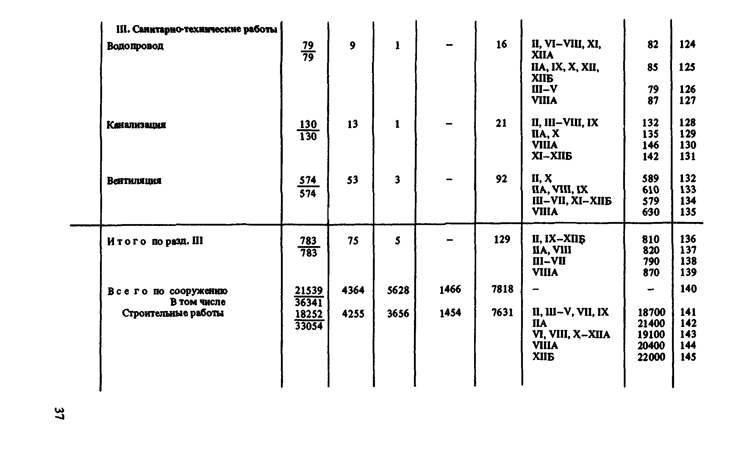 Сборник 8-1.2