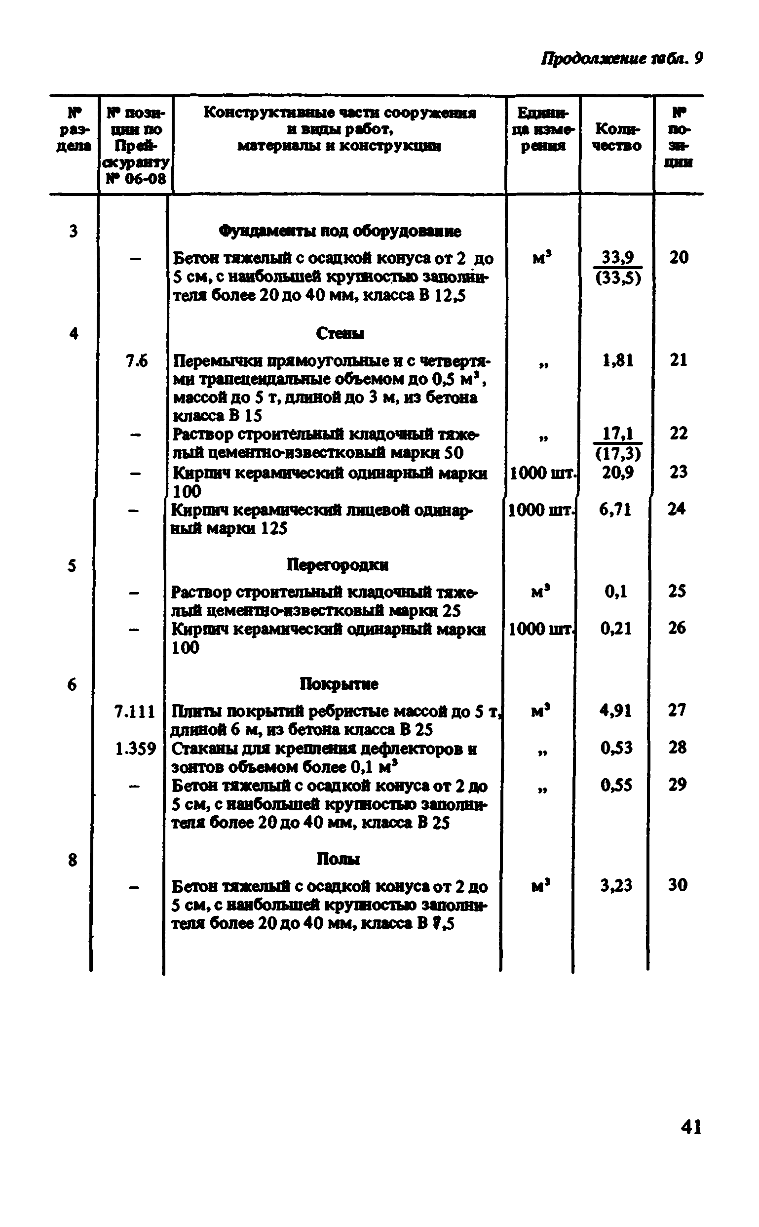 Сборник 8-1.2