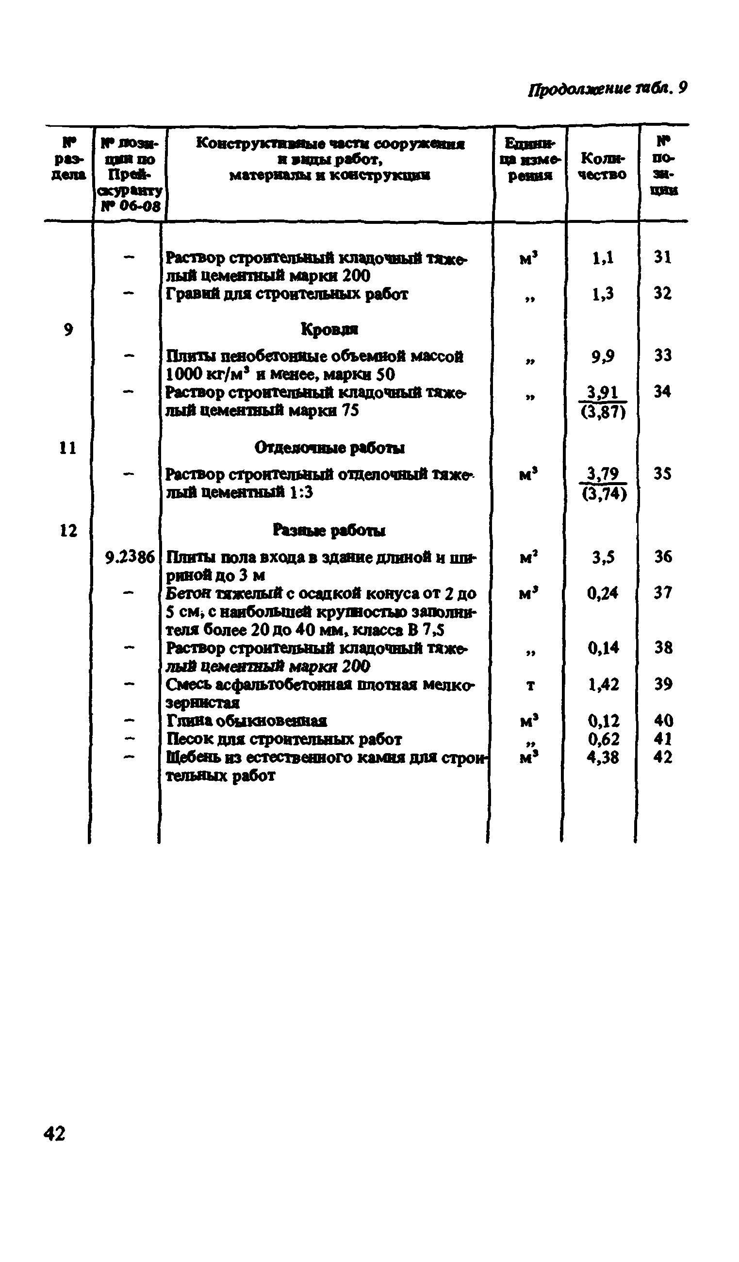 Сборник 8-1.2