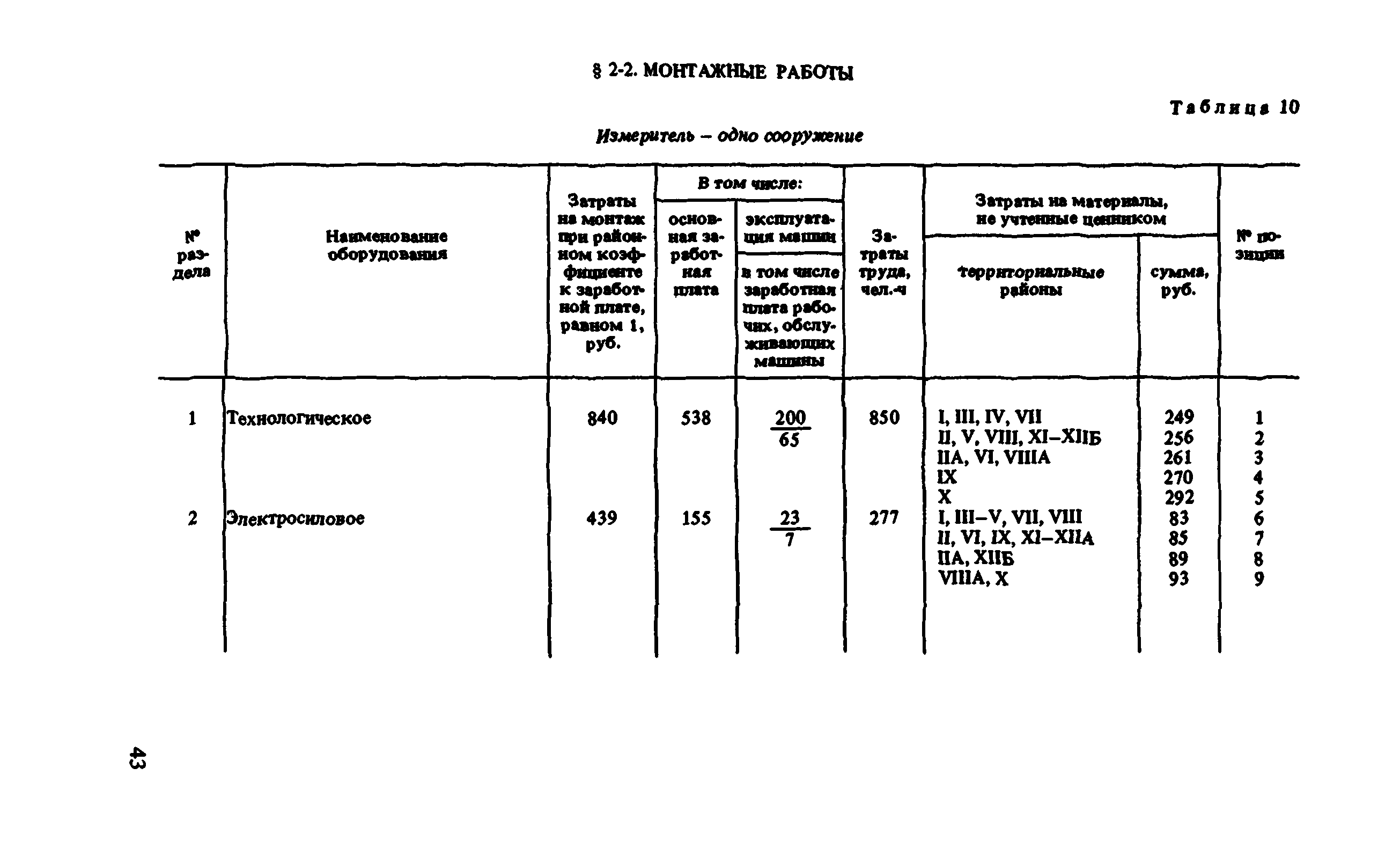 Сборник 8-1.2