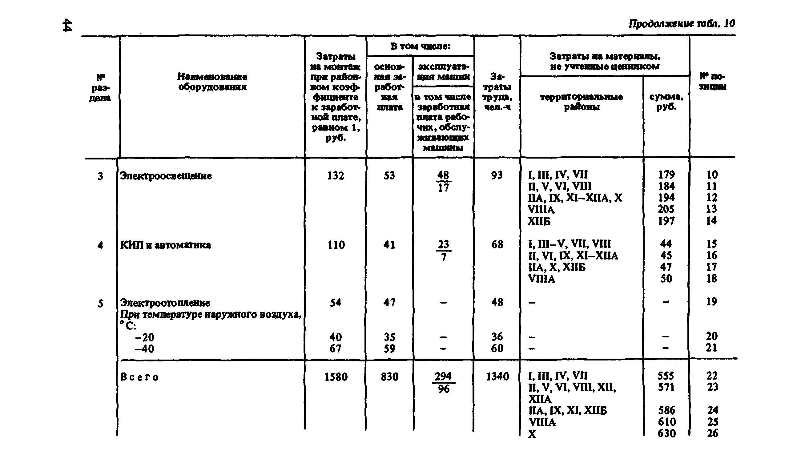 Сборник 8-1.2