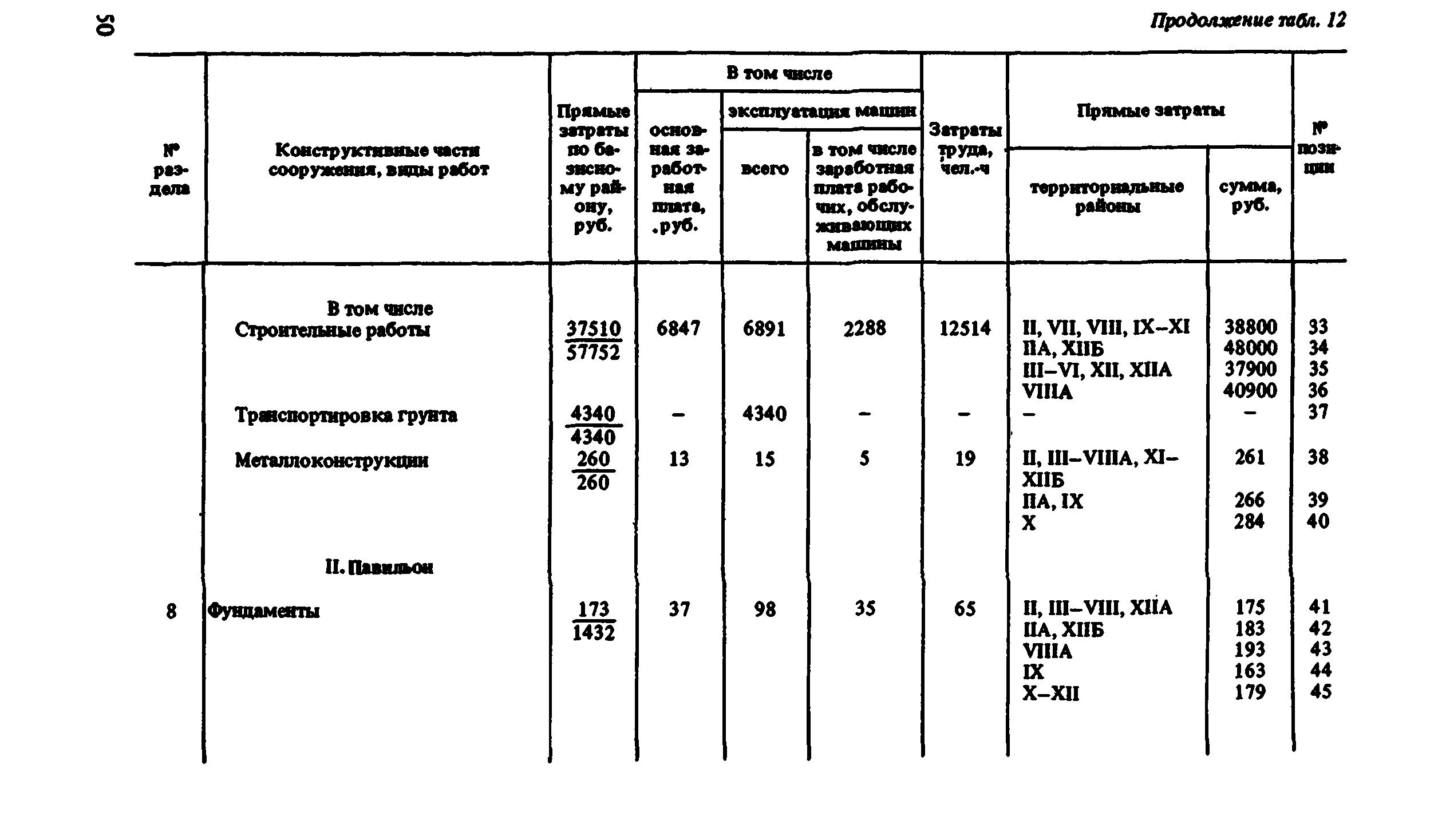 Сборник 8-1.2