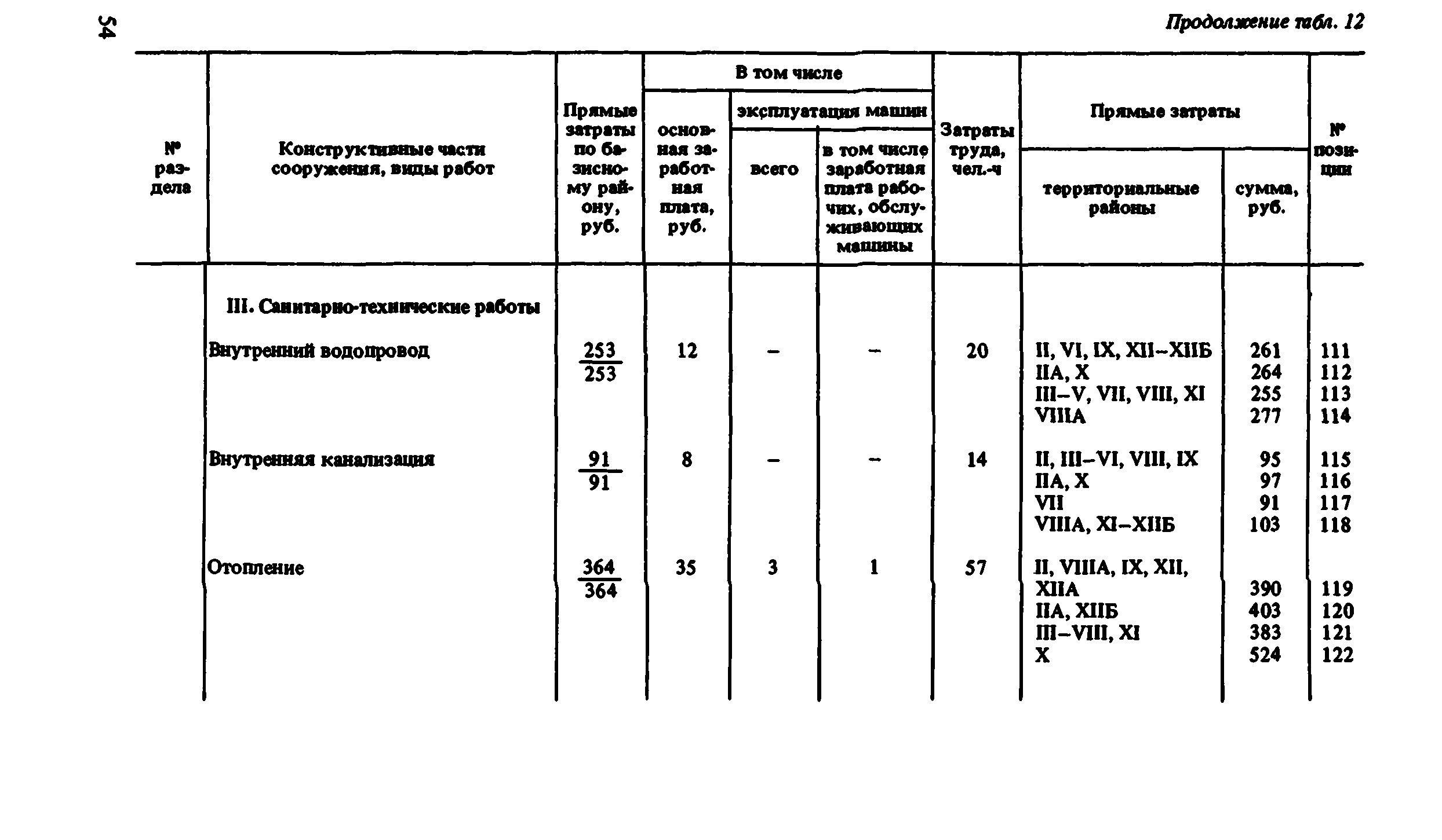 Сборник 8-1.2