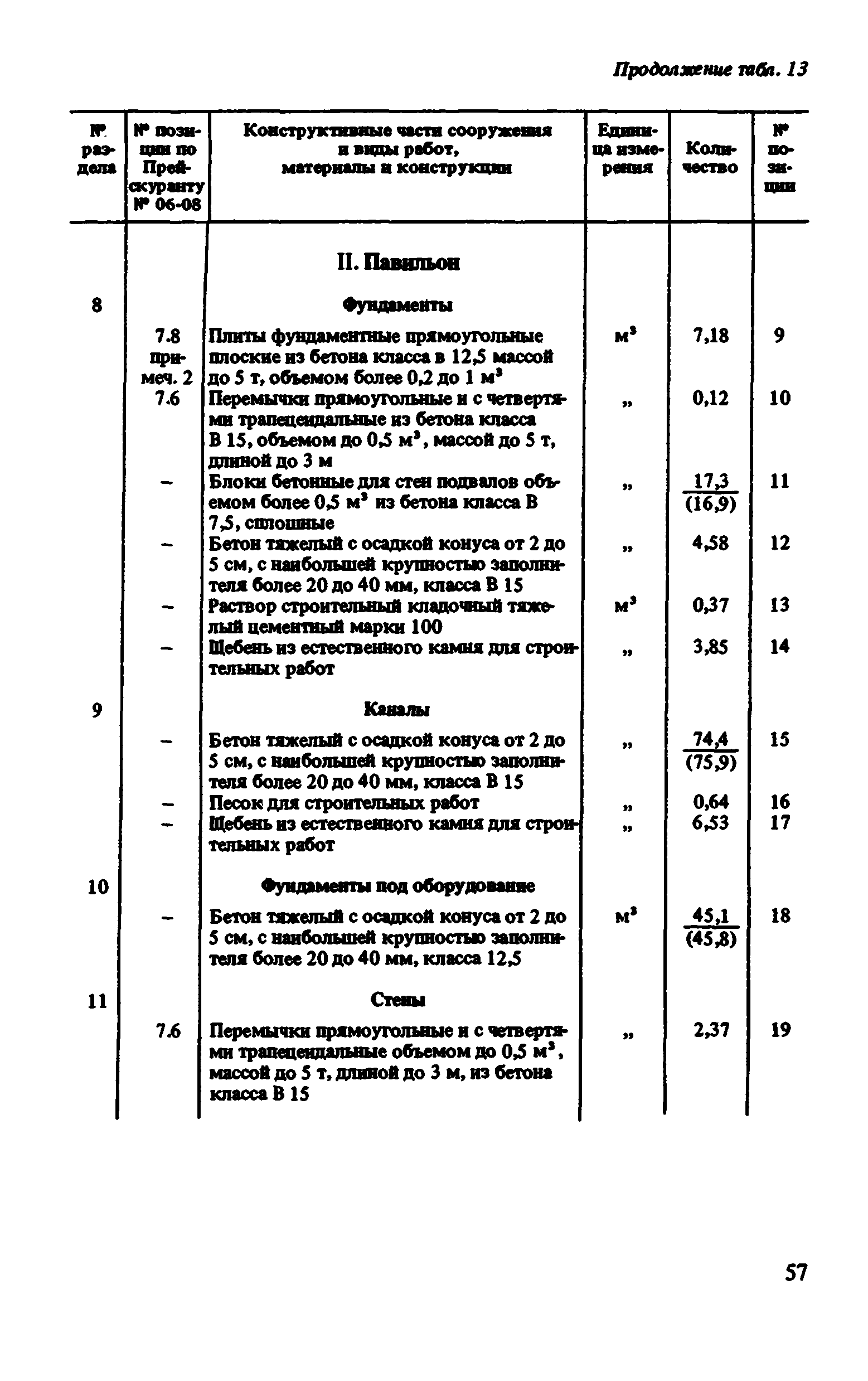 Сборник 8-1.2