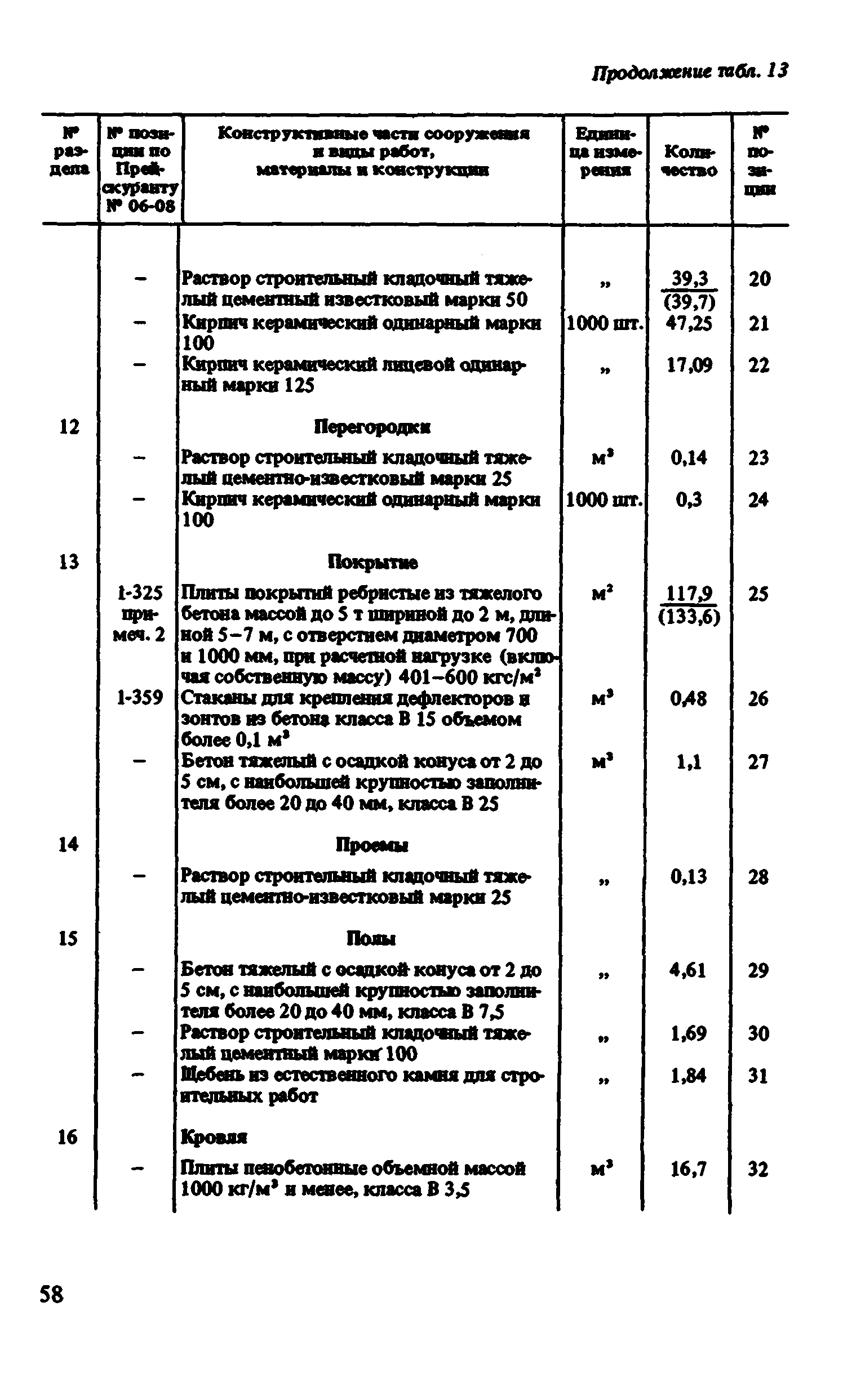 Сборник 8-1.2