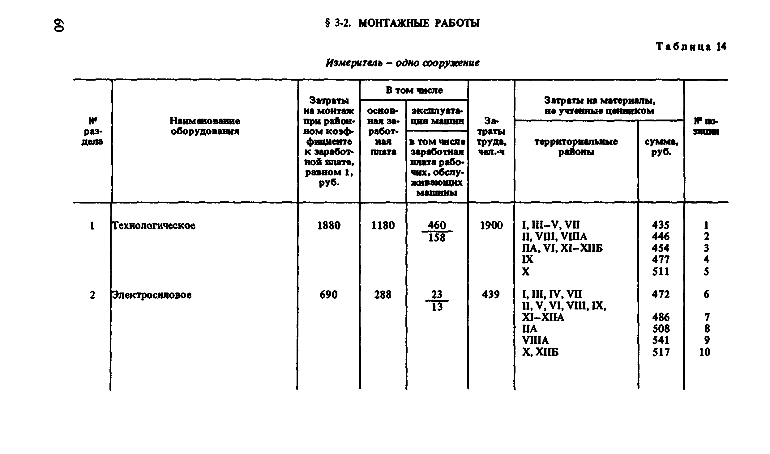 Сборник 8-1.2