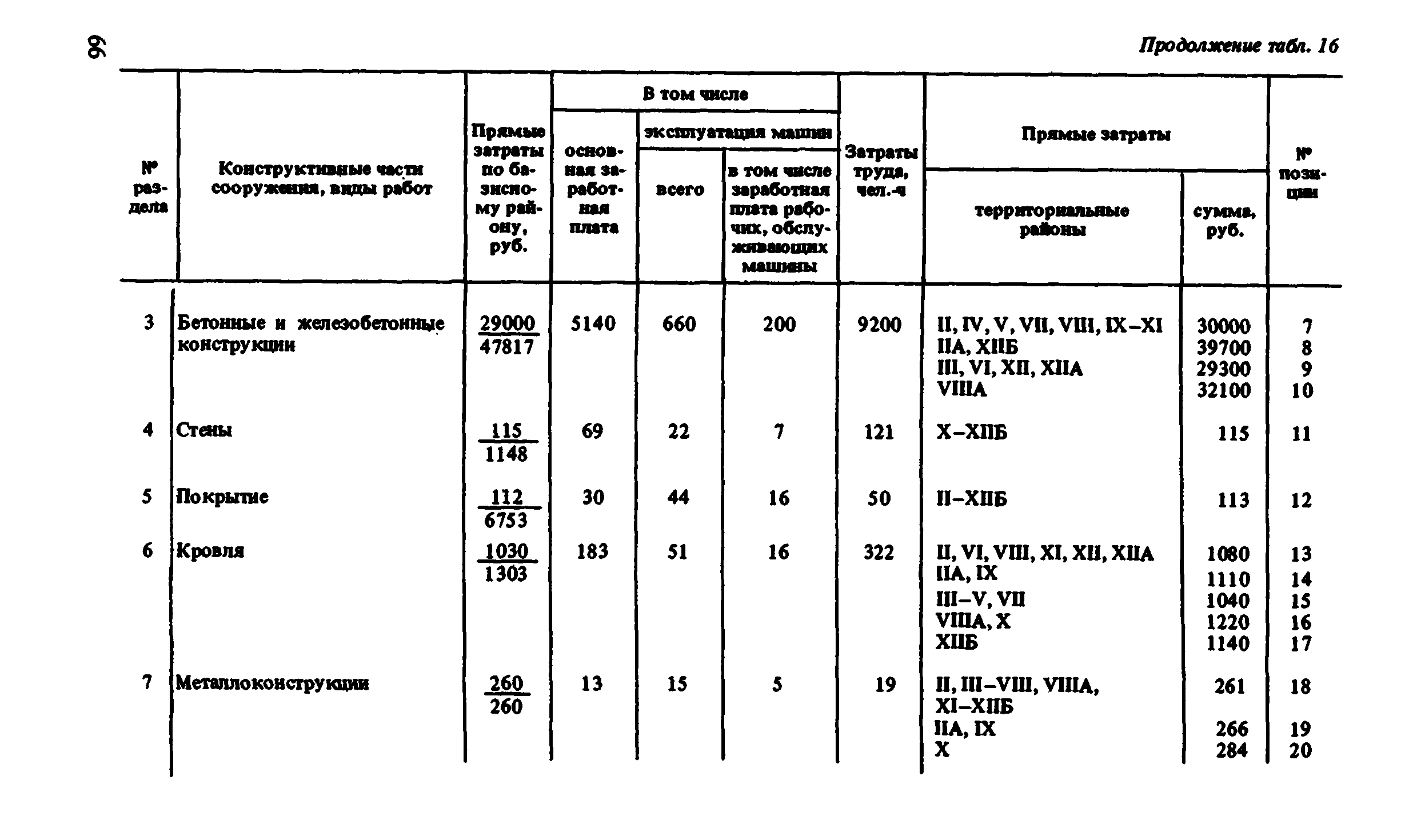 Сборник 8-1.2