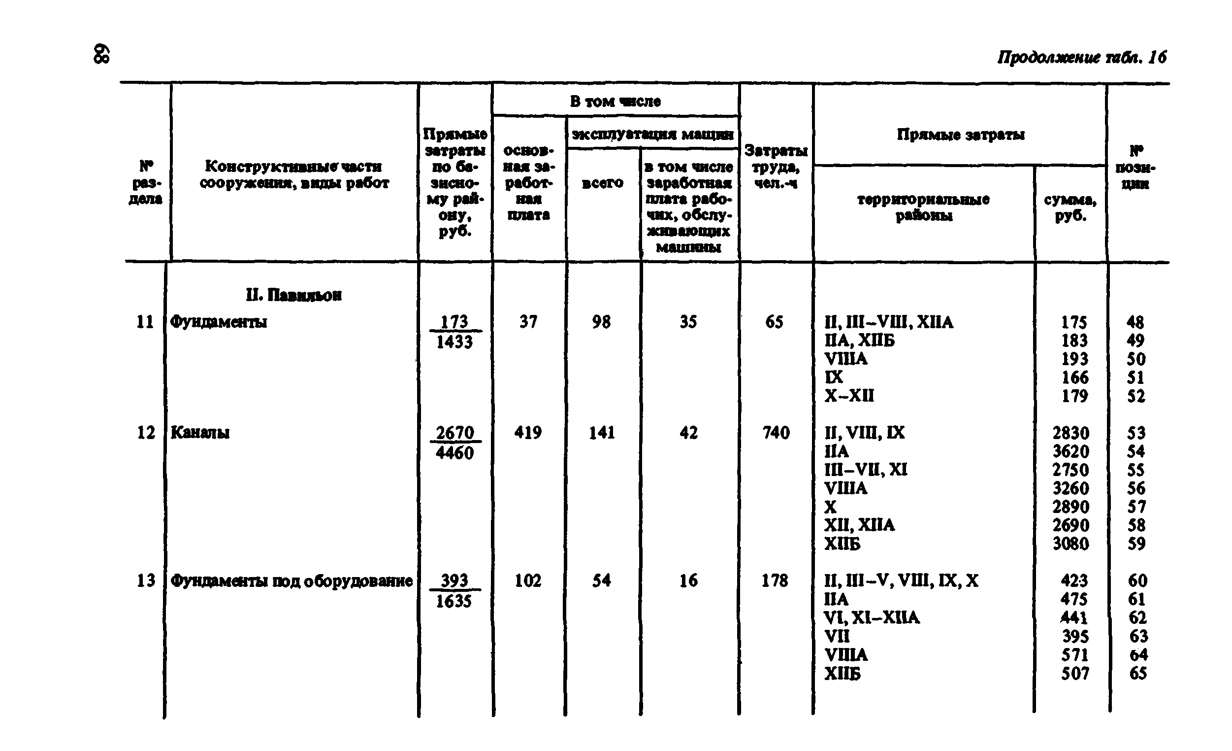 Сборник 8-1.2