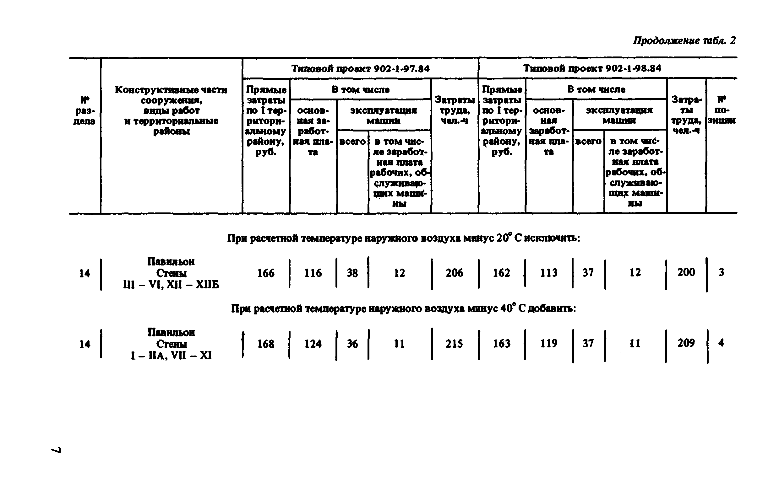 Сборник 8-1.2