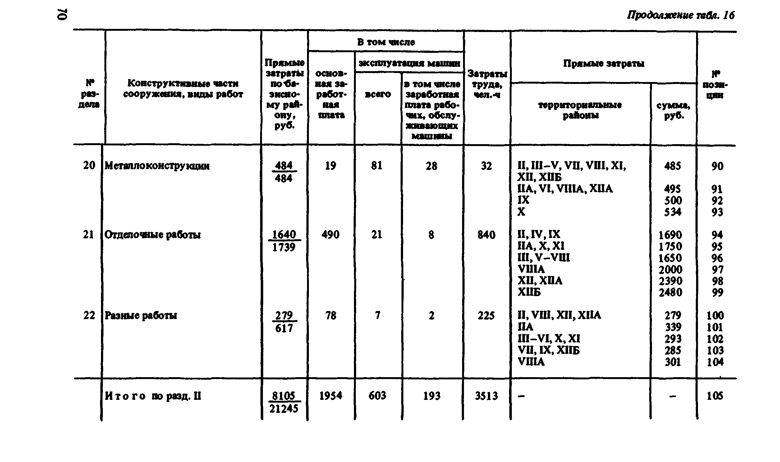 Сборник 8-1.2