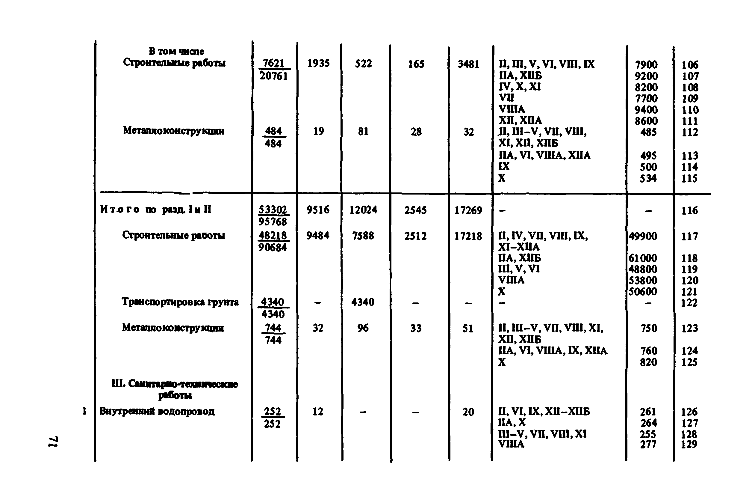 Сборник 8-1.2