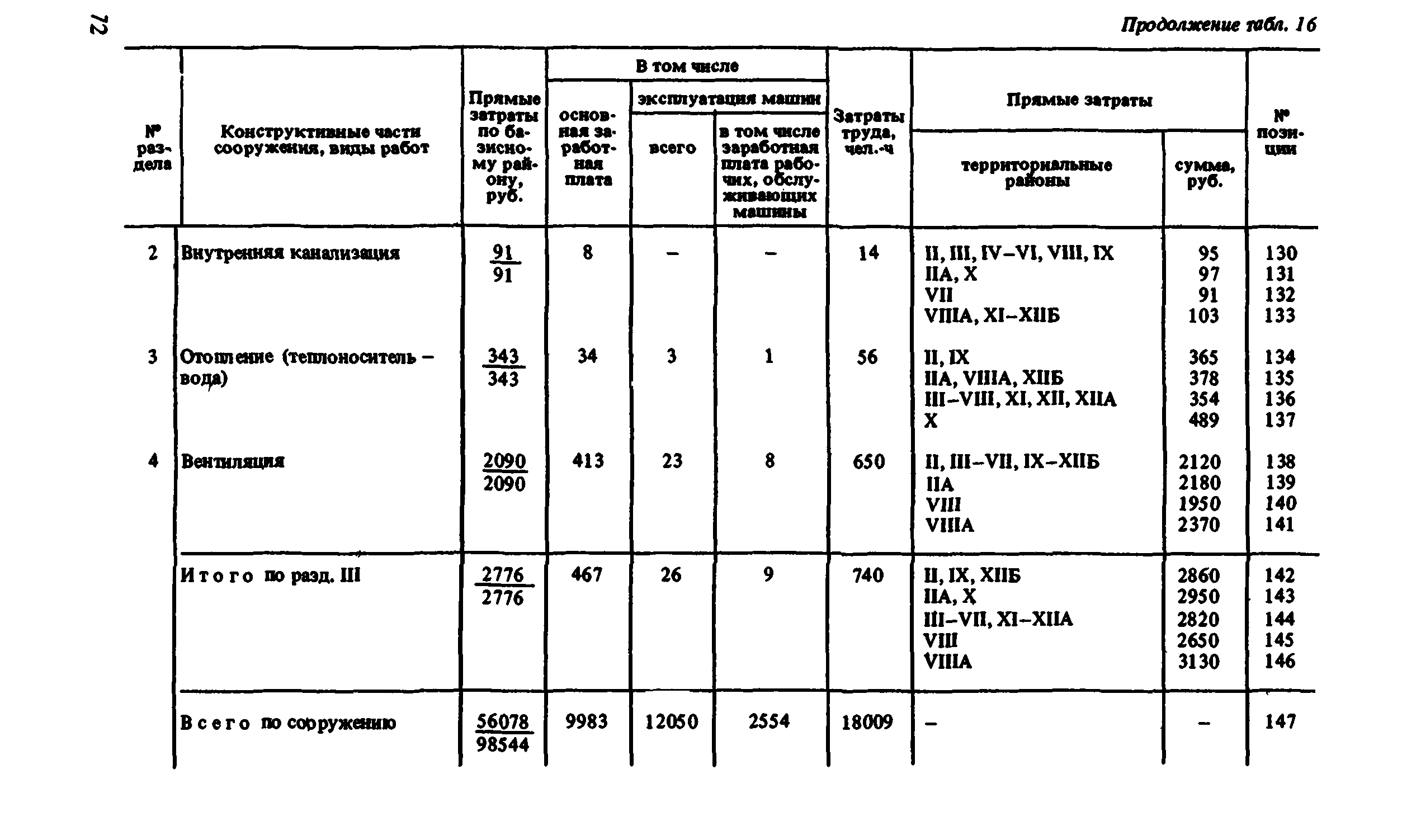 Сборник 8-1.2