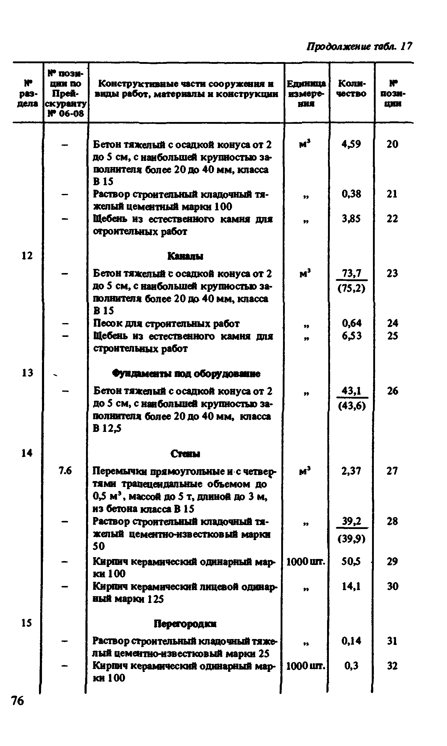 Сборник 8-1.2