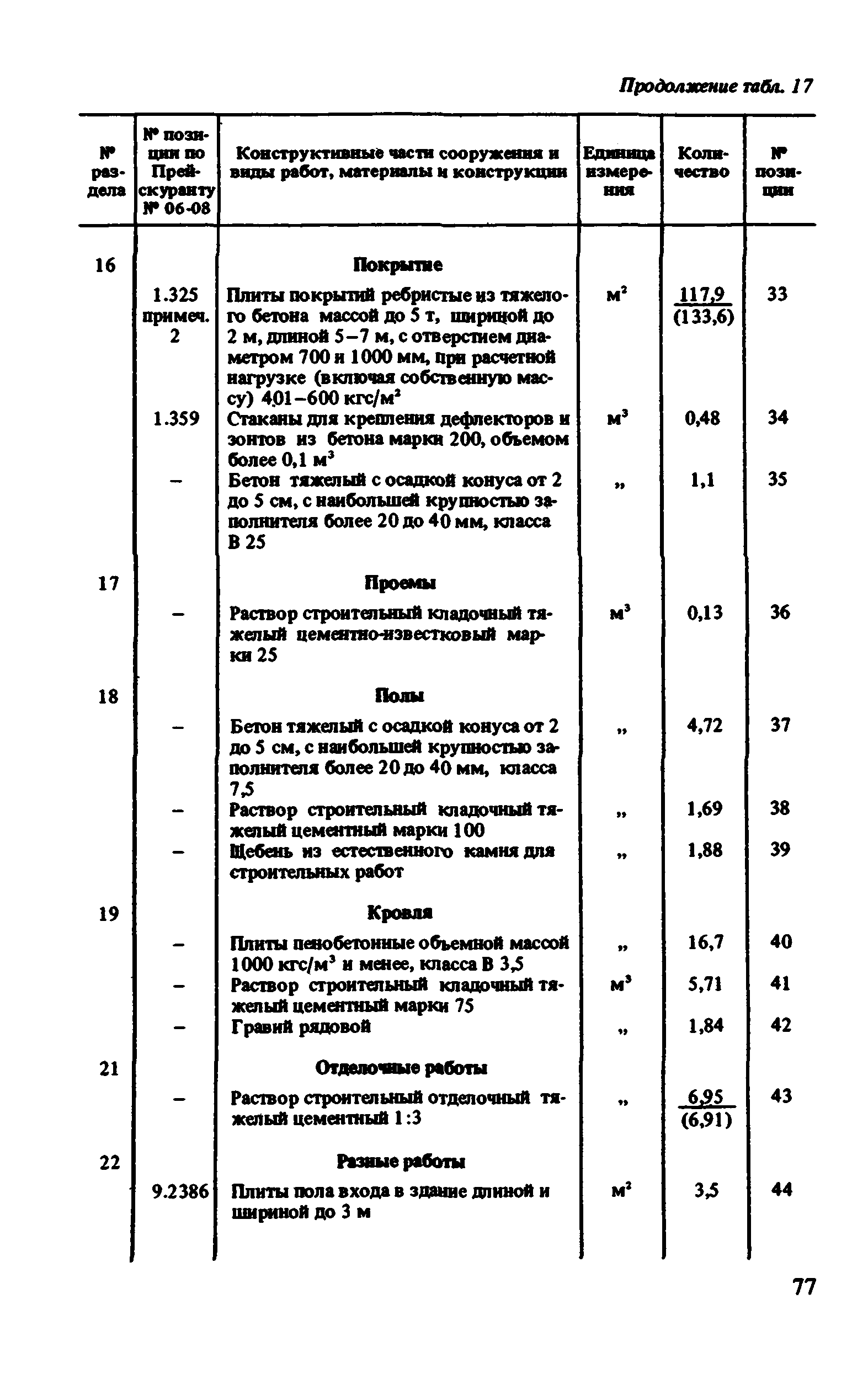 Сборник 8-1.2