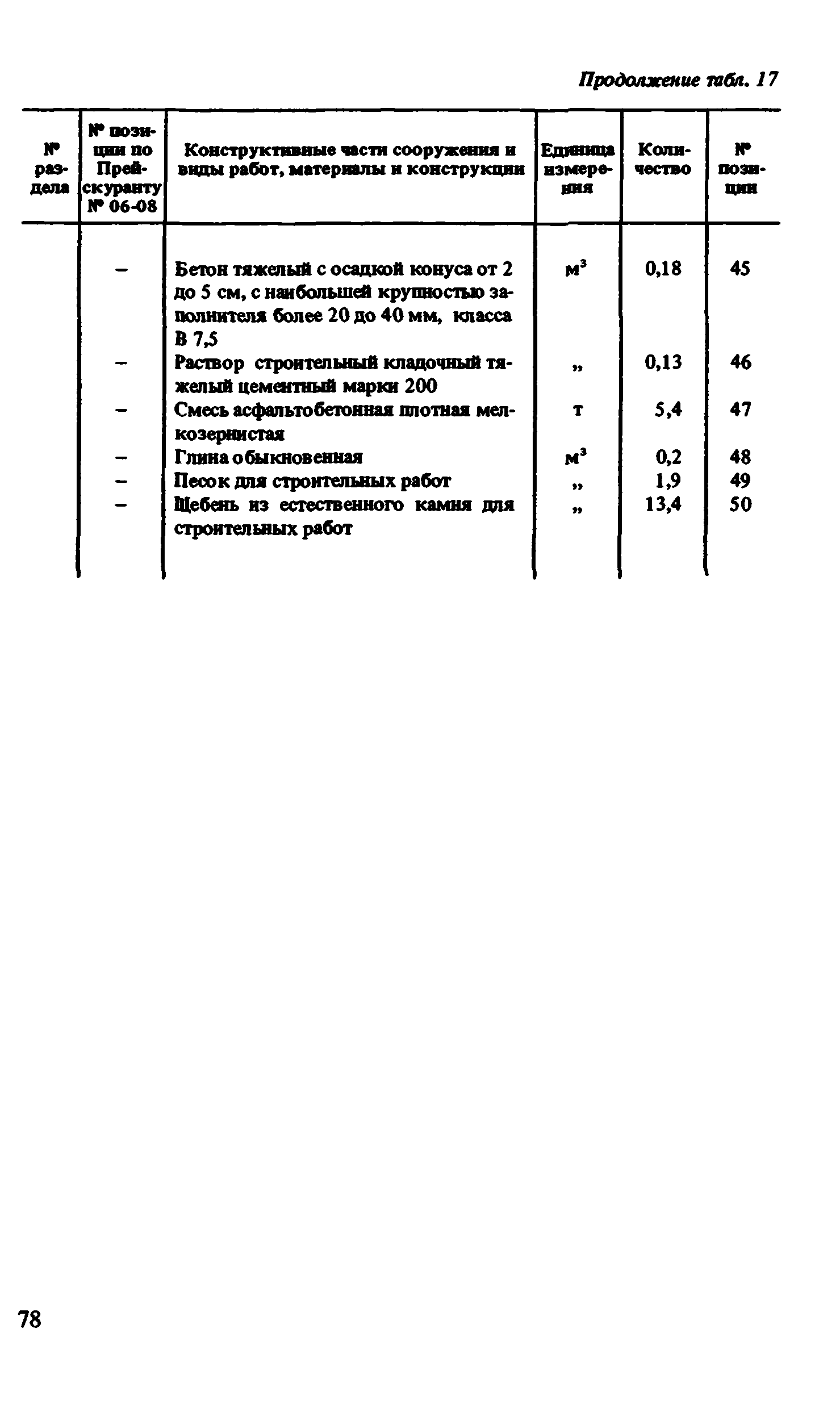 Сборник 8-1.2