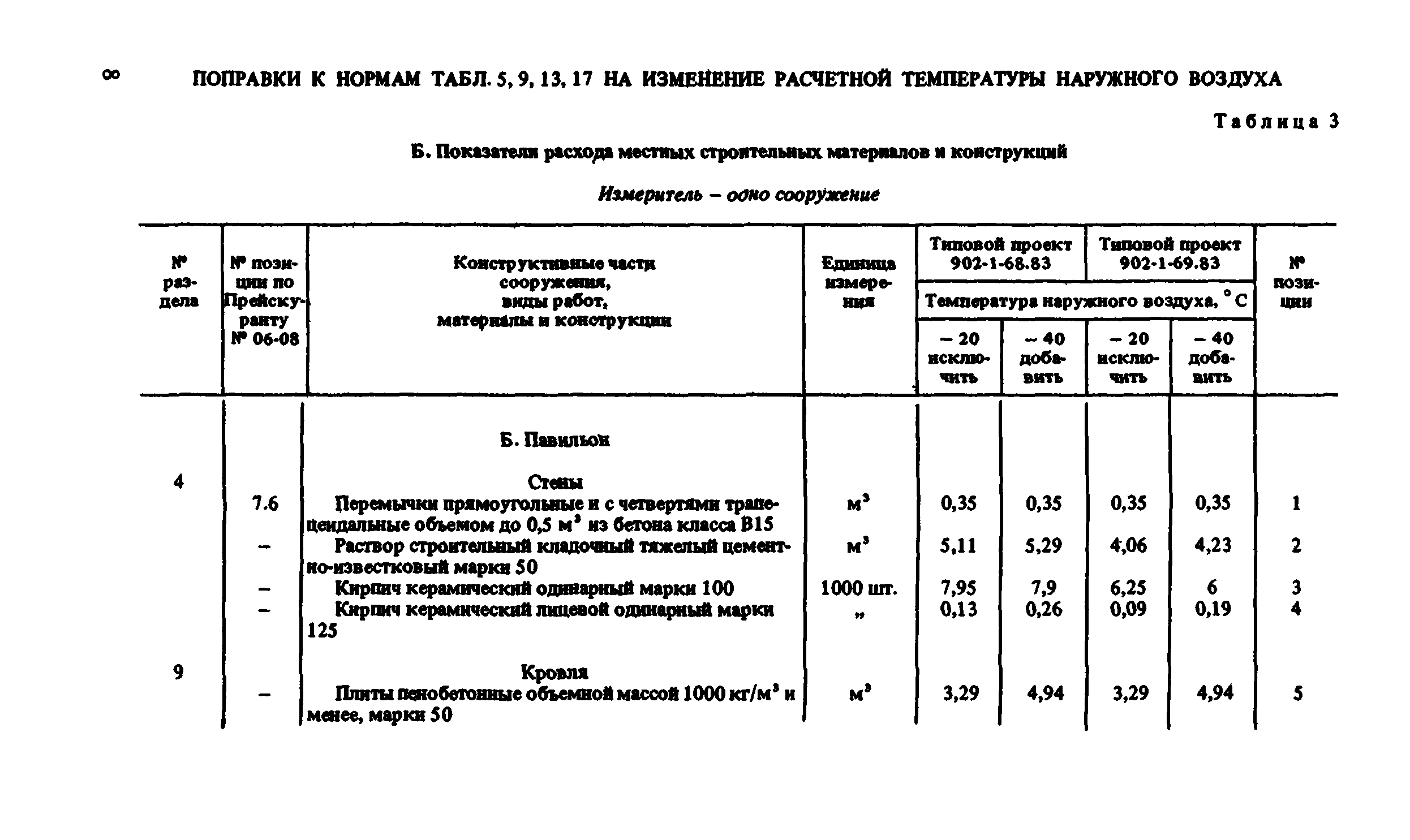 Сборник 8-1.2