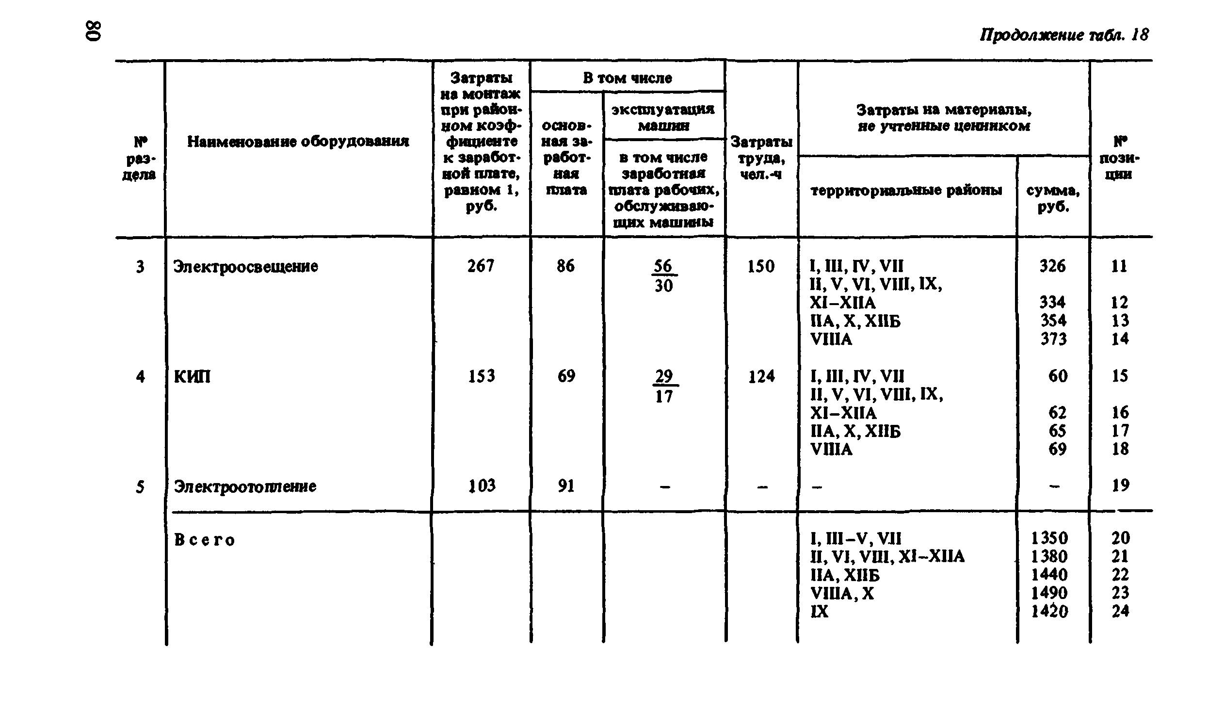 Сборник 8-1.2