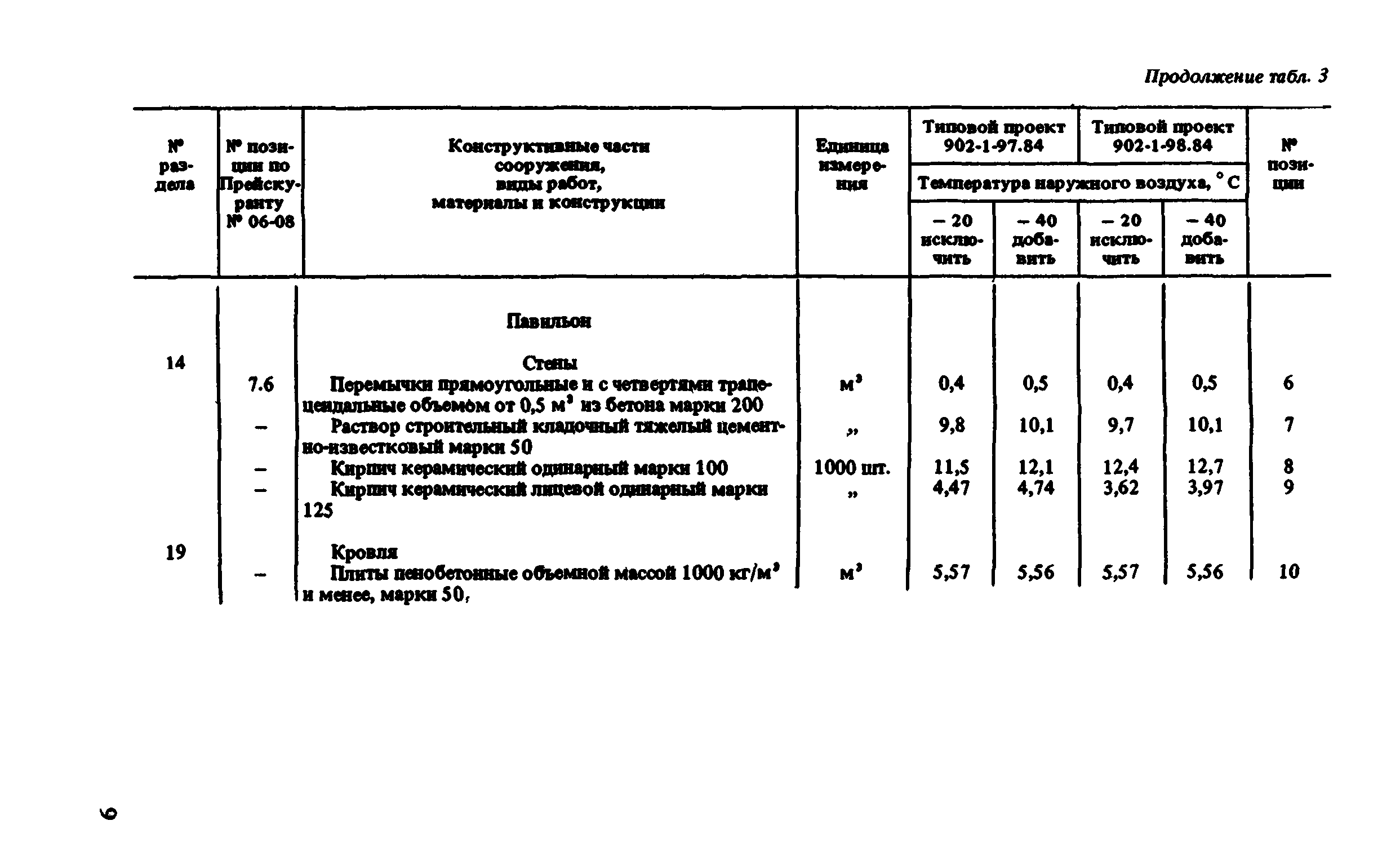 Сборник 8-1.2