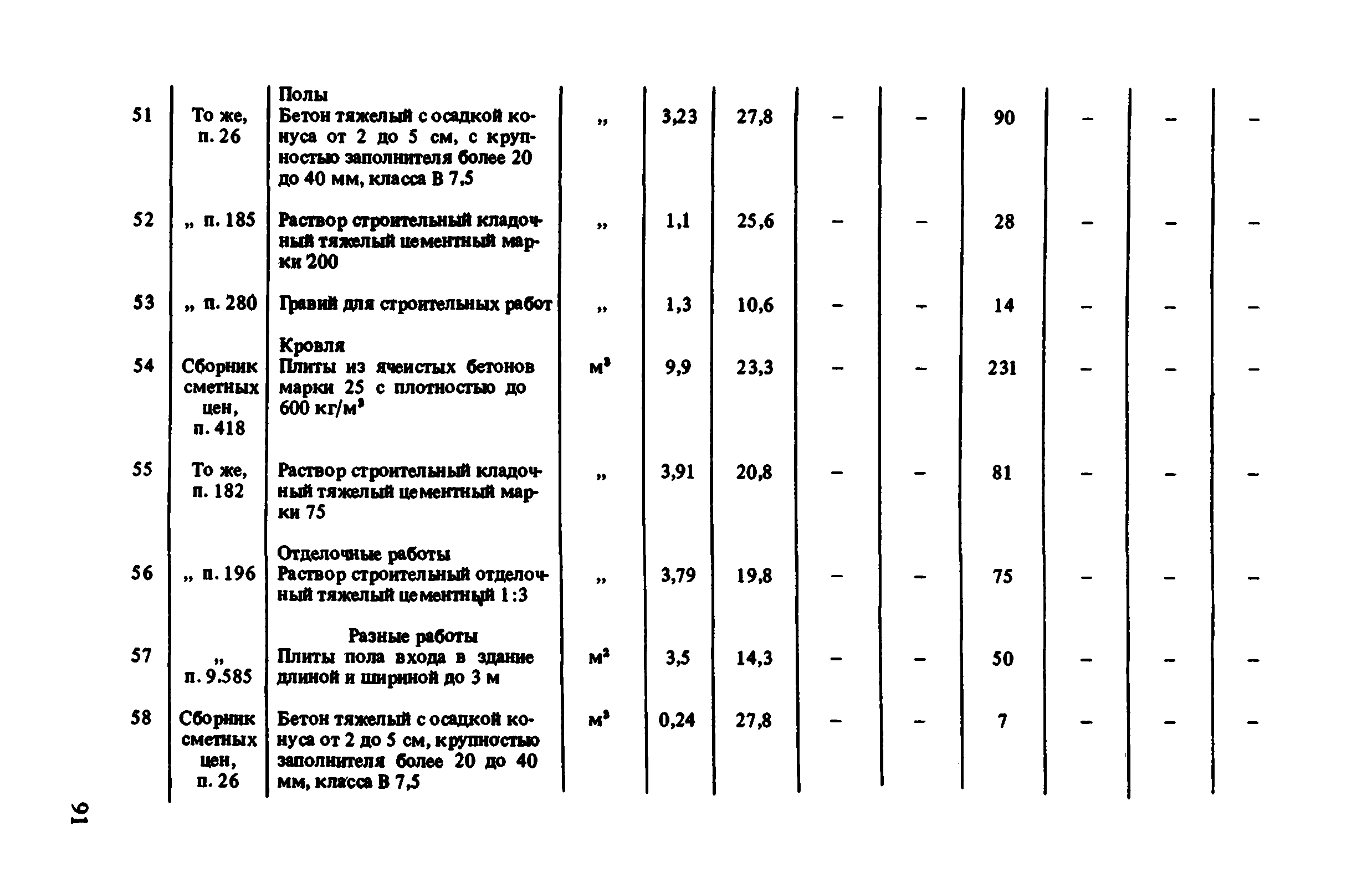 Сборник 8-1.2