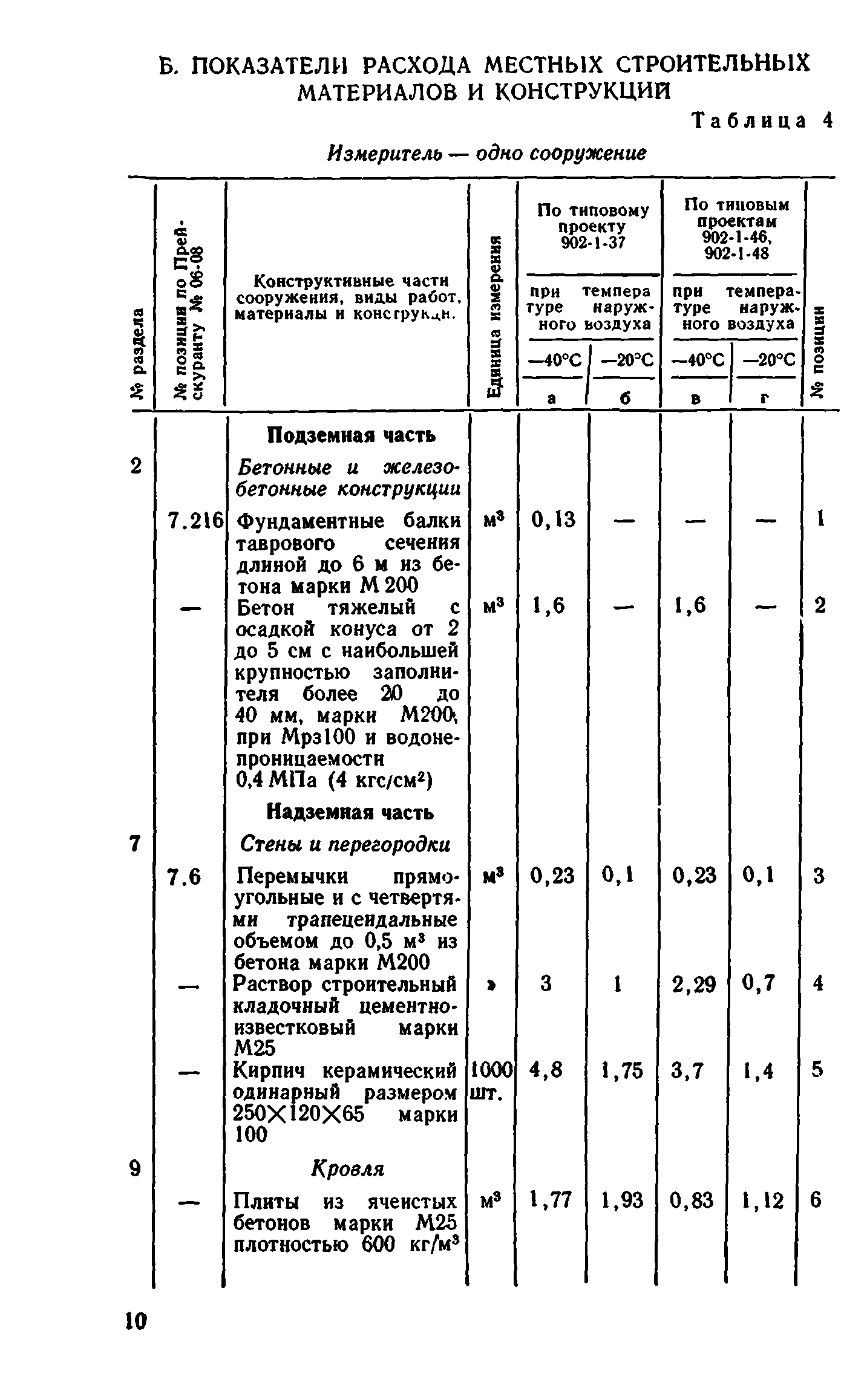 Сборник 8-1.1