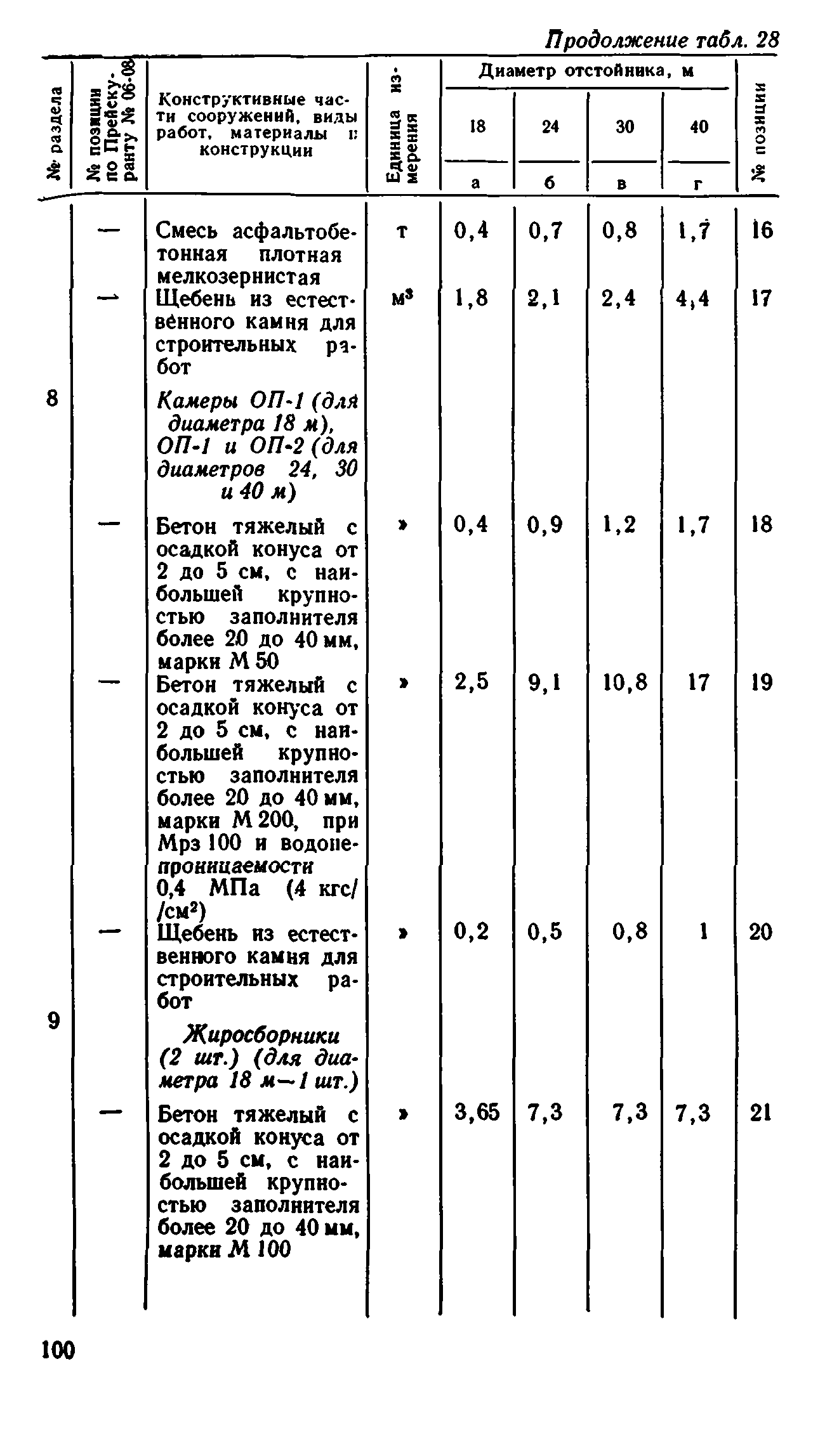 Сборник 8-1.1