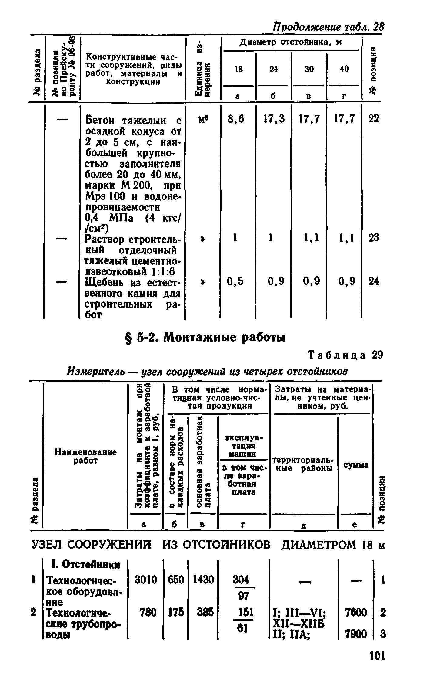 Сборник 8-1.1