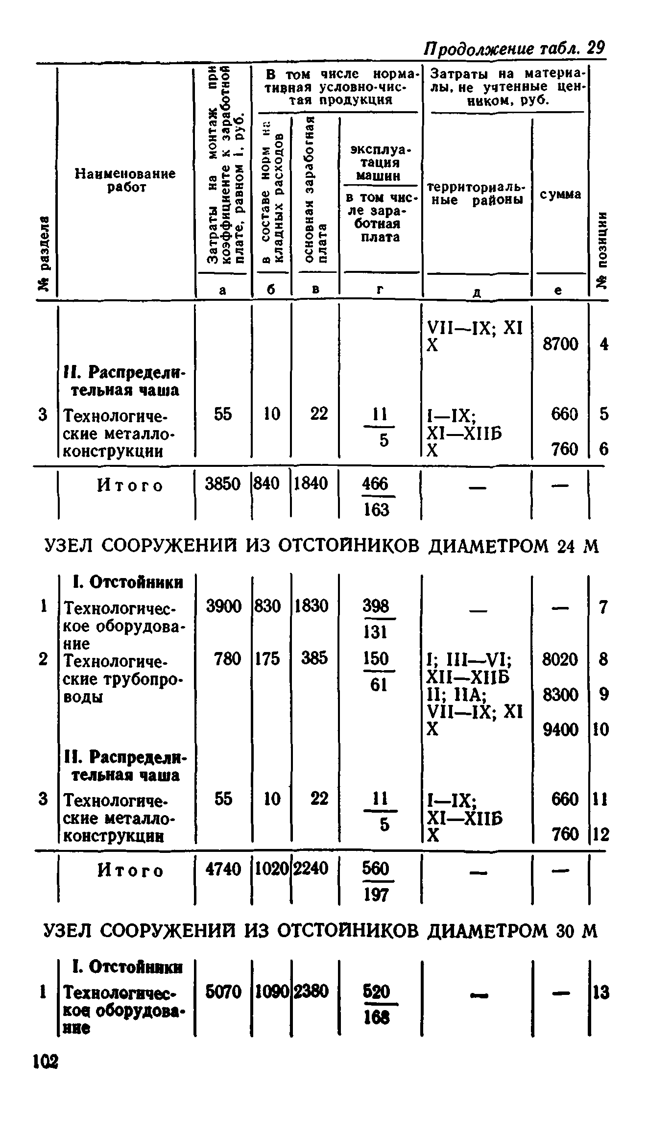 Сборник 8-1.1