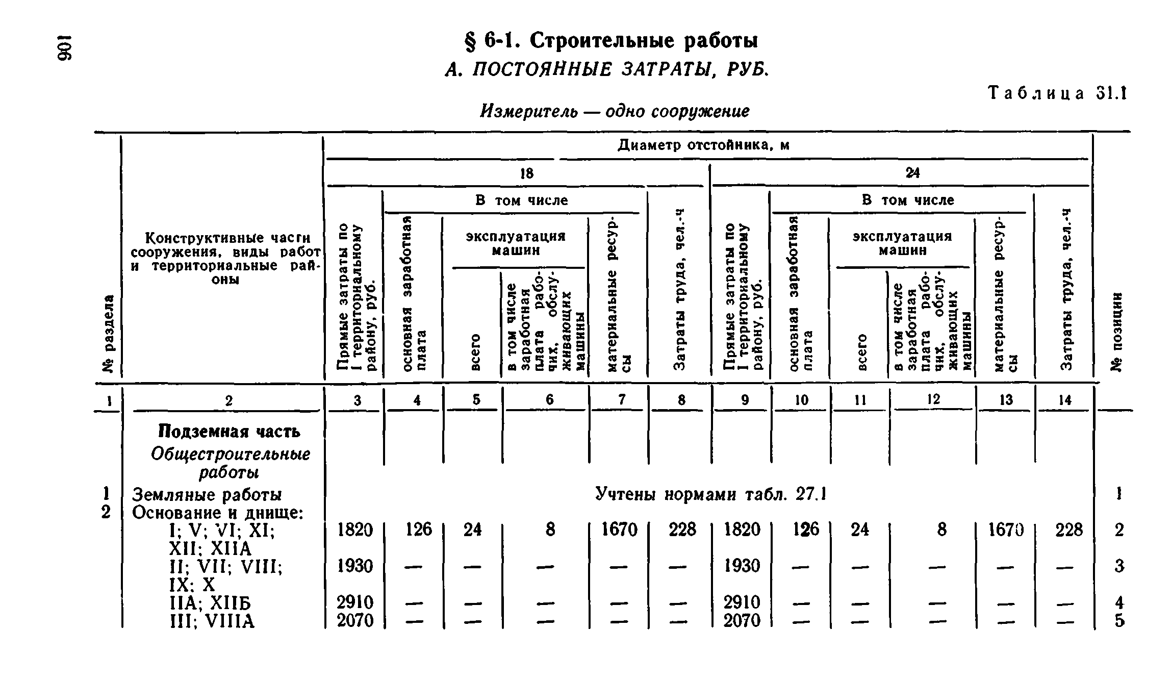 Сборник 8-1.1