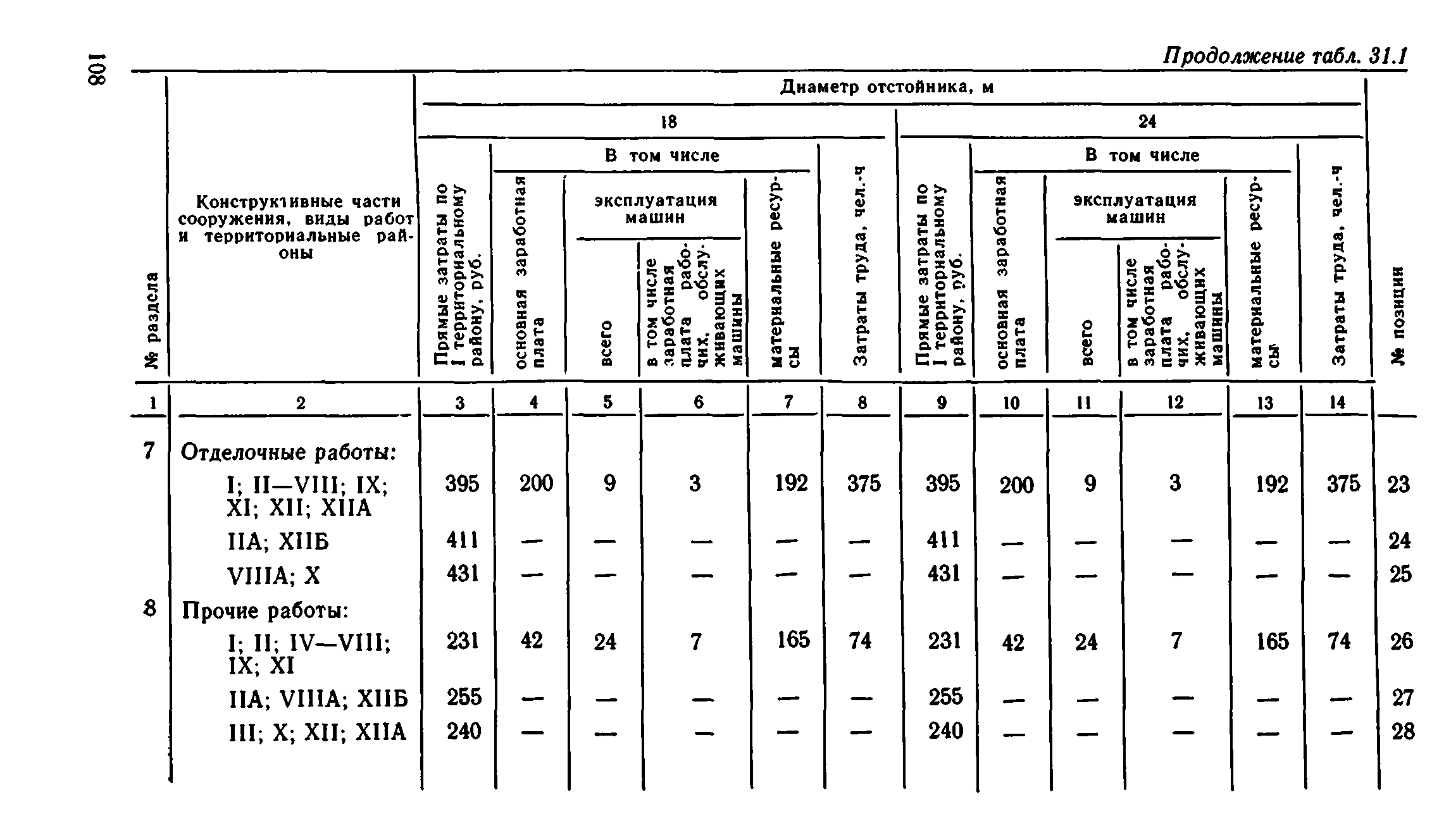 Сборник 8-1.1