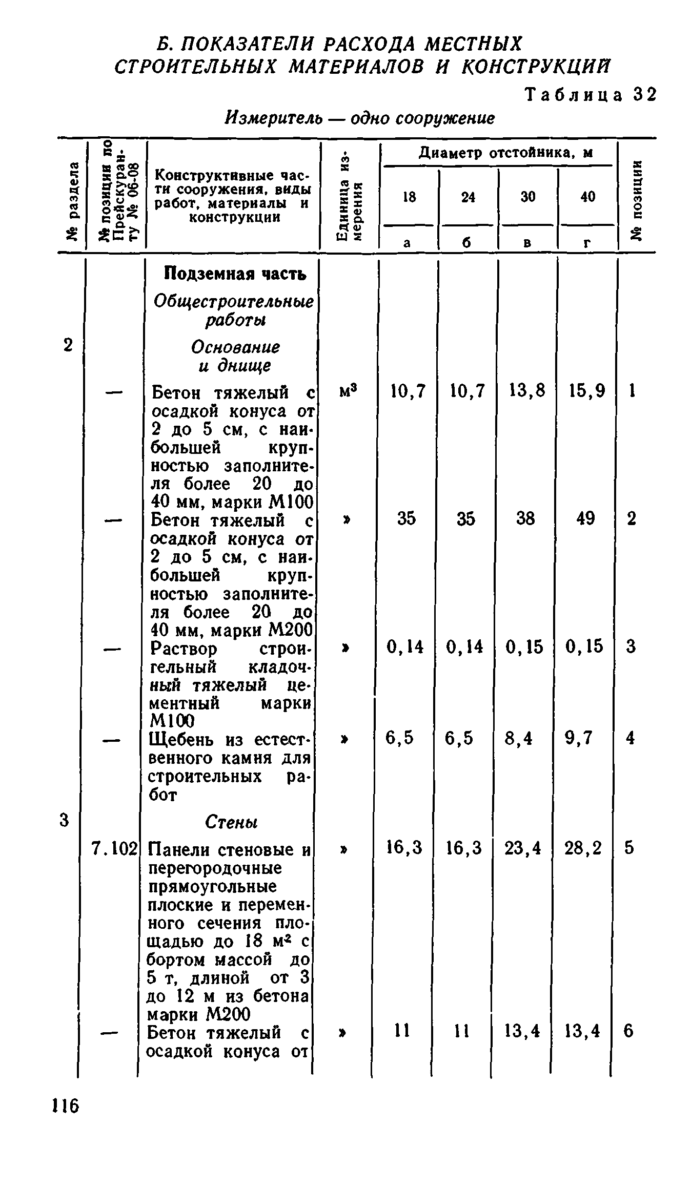 Сборник 8-1.1