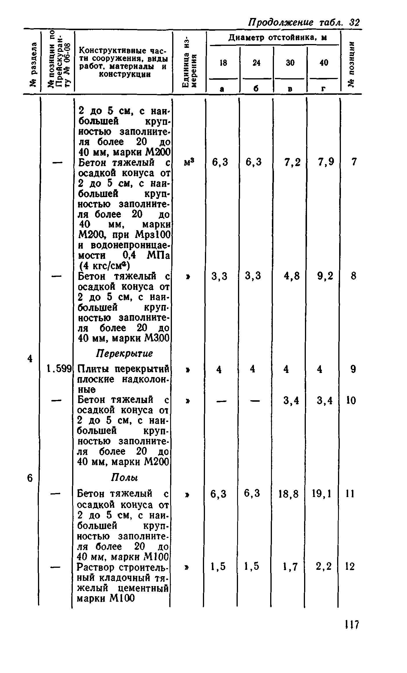 Сборник 8-1.1