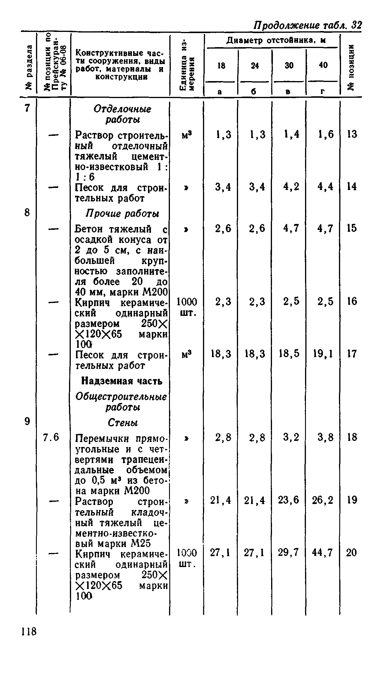 Сборник 8-1.1