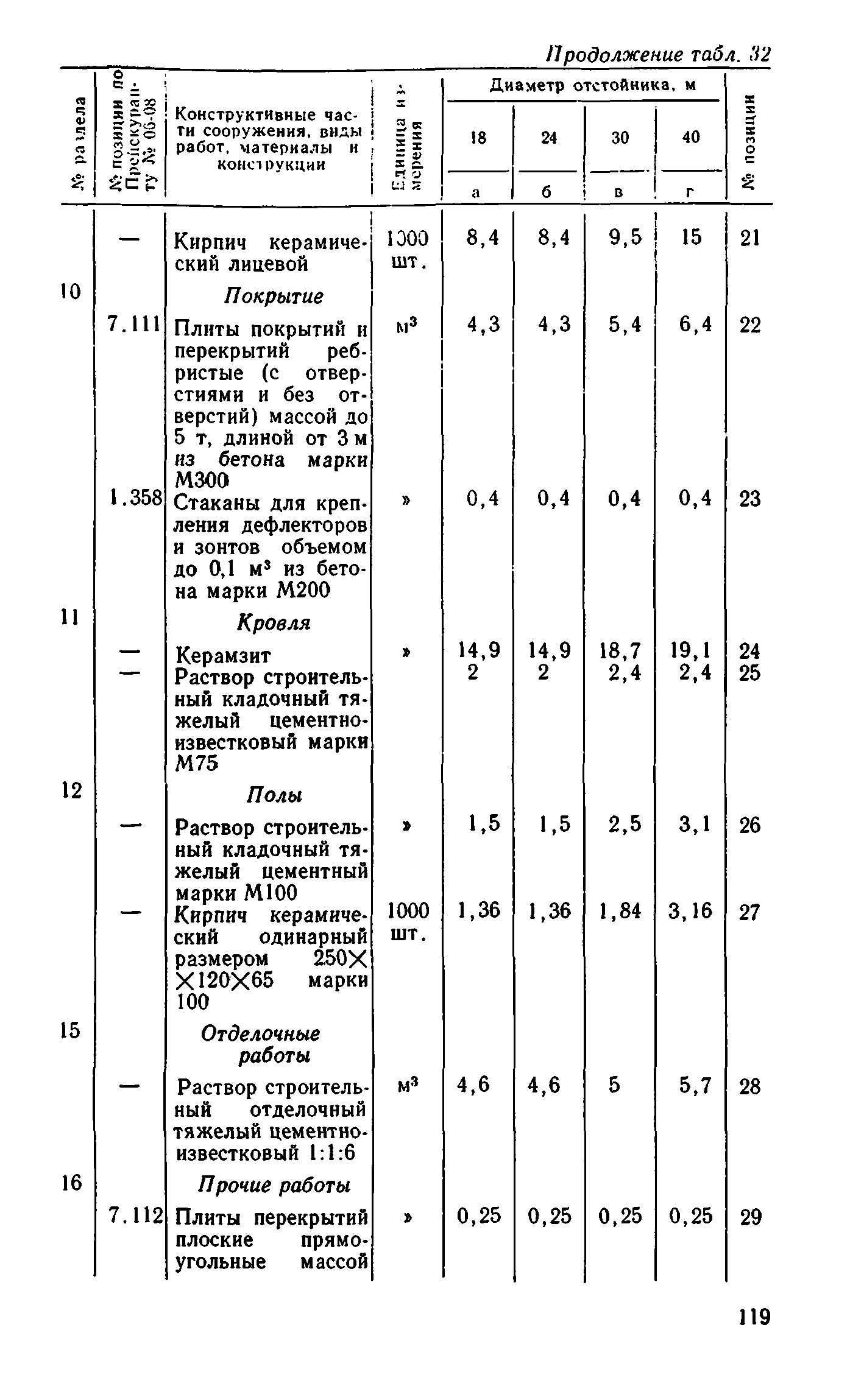 Сборник 8-1.1