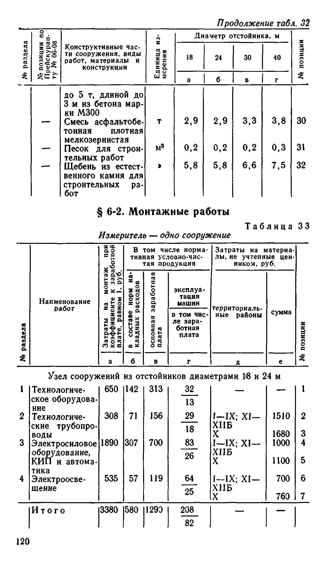 Сборник 8-1.1