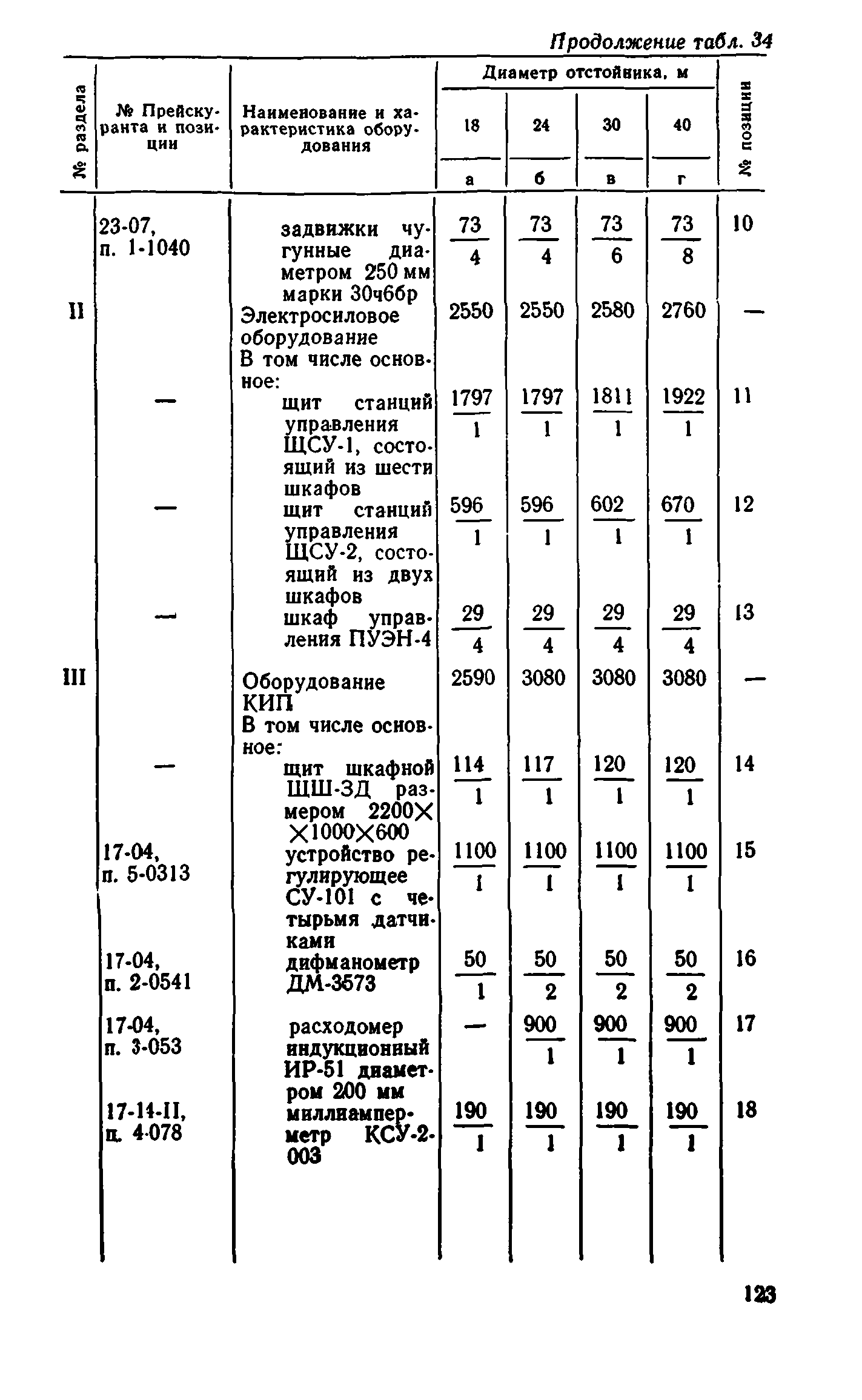 Сборник 8-1.1