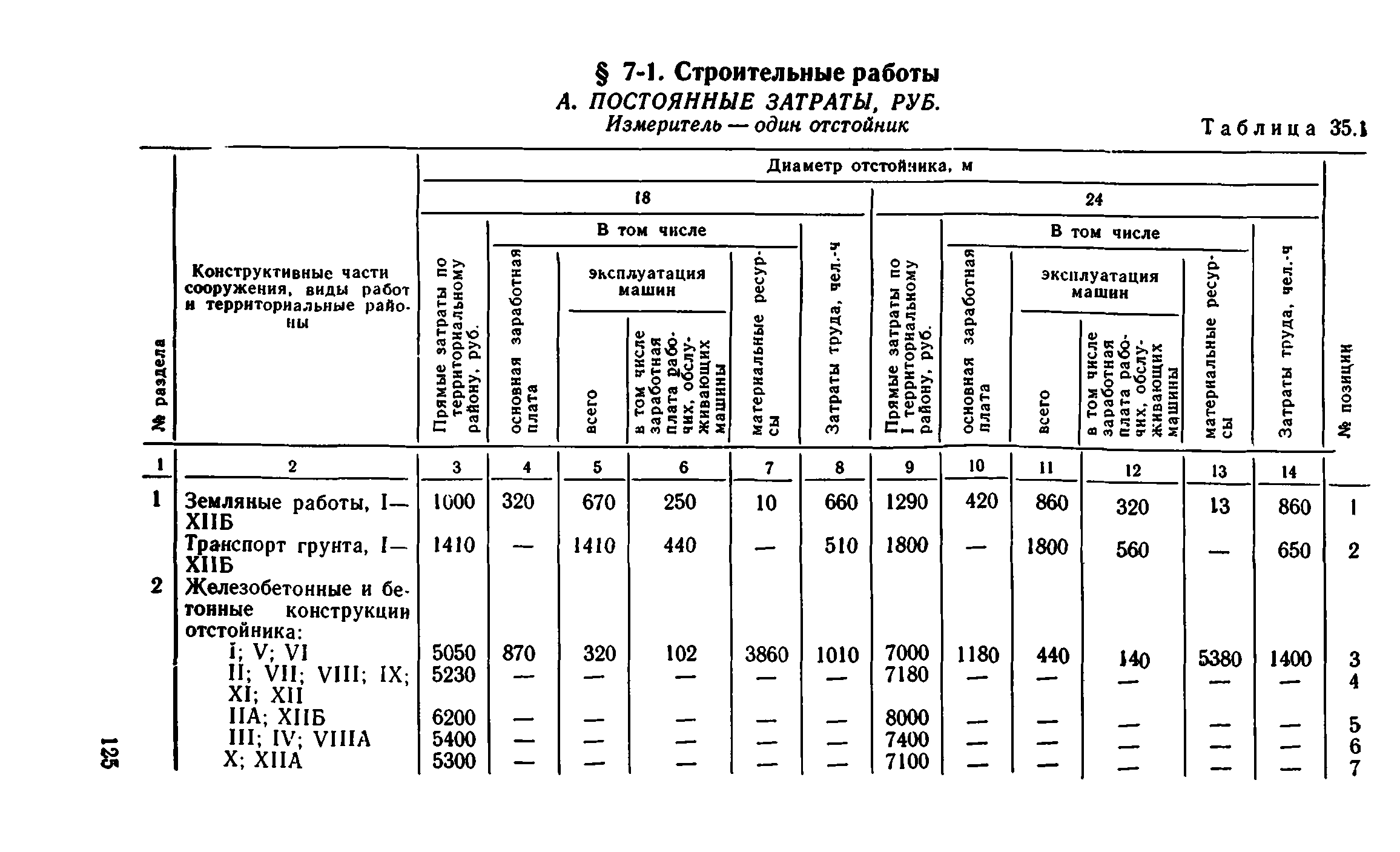 Сборник 8-1.1