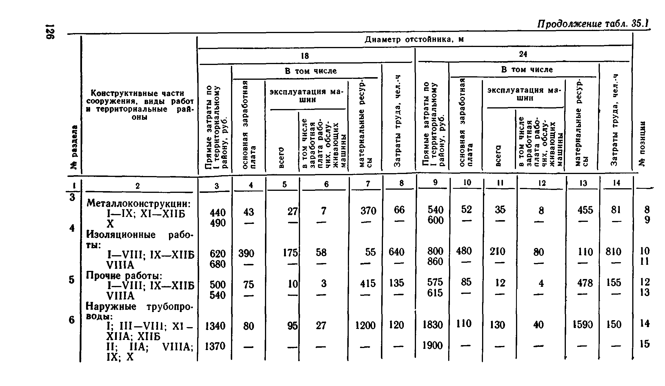 Сборник 8-1.1