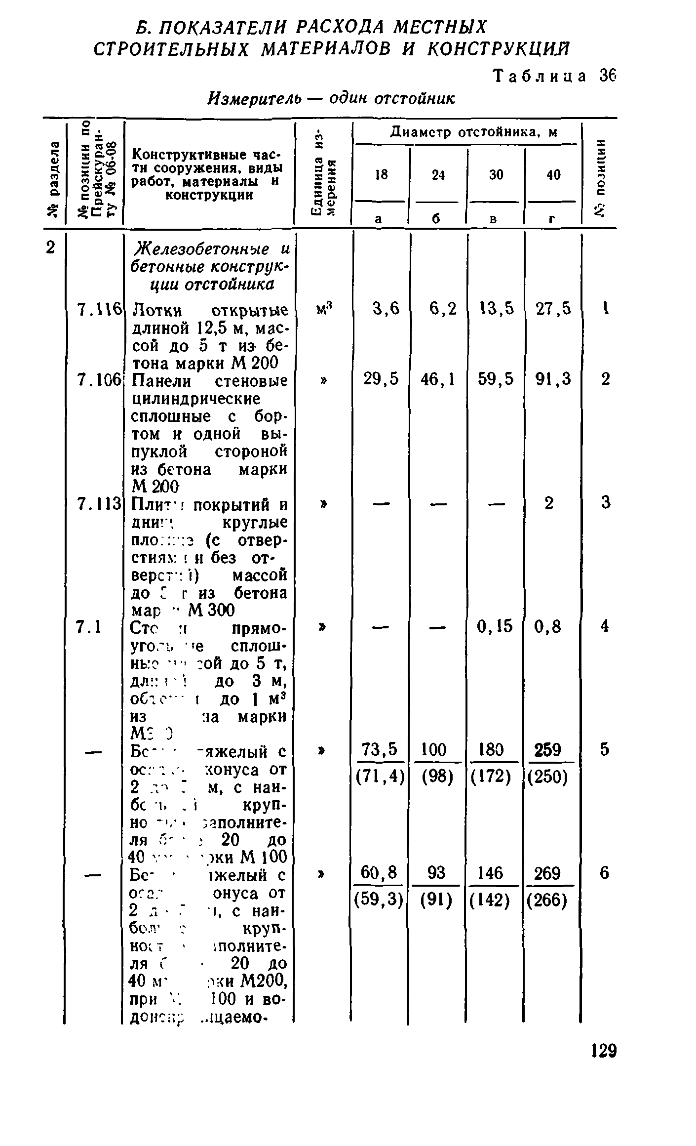 Сборник 8-1.1