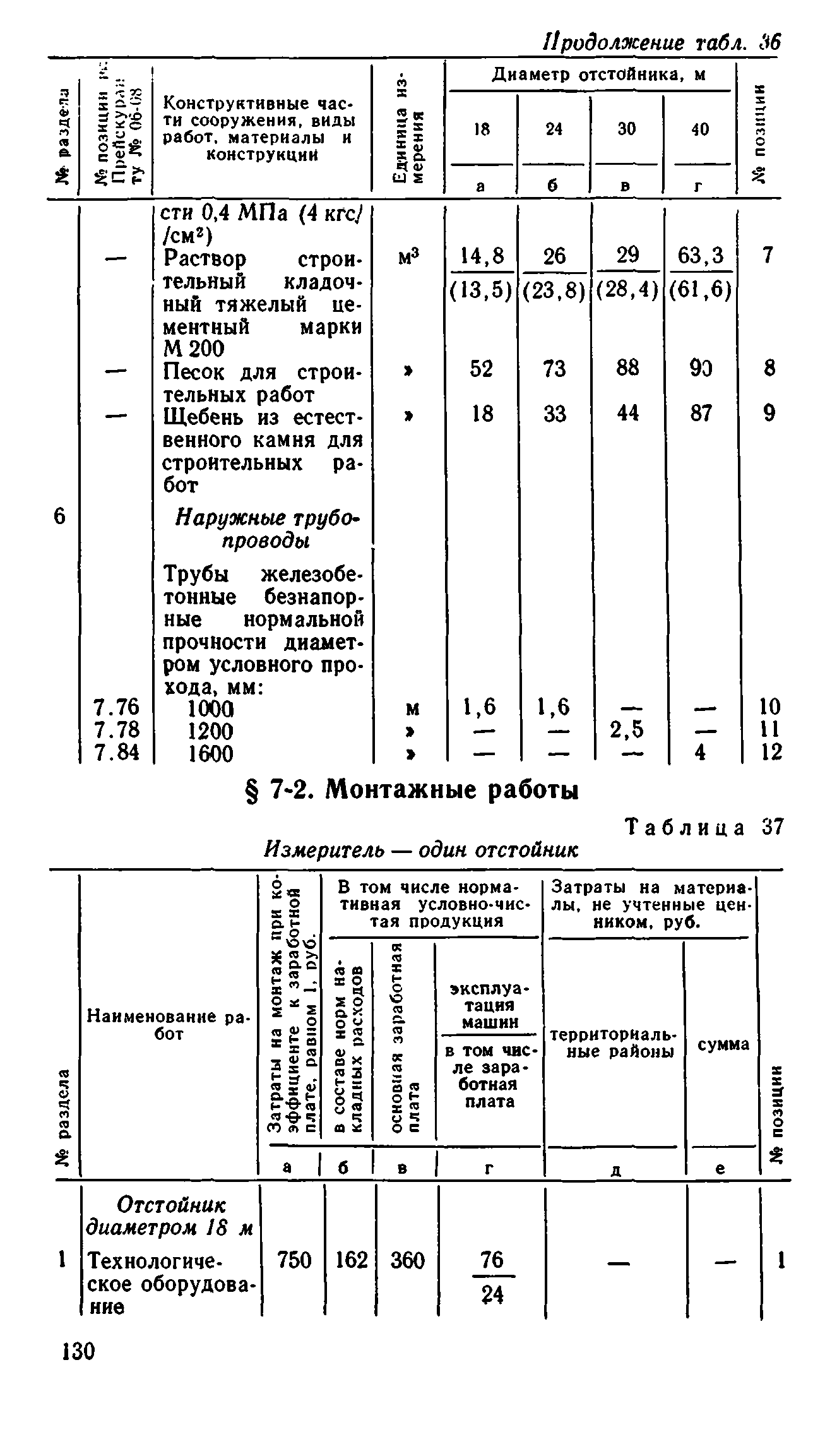 Сборник 8-1.1