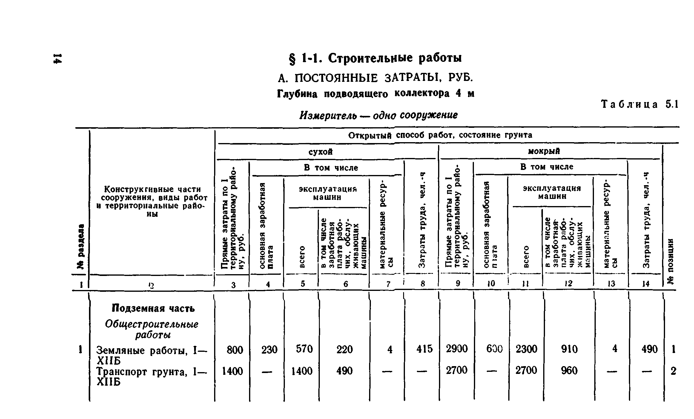 Сборник 8-1.1