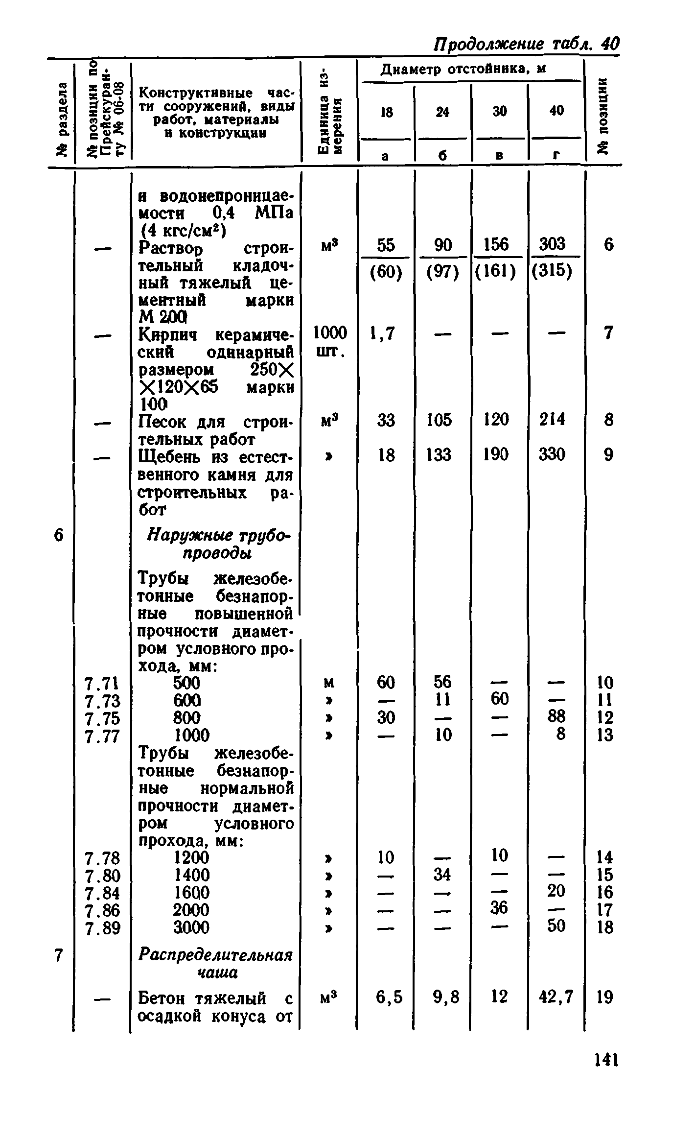 Сборник 8-1.1