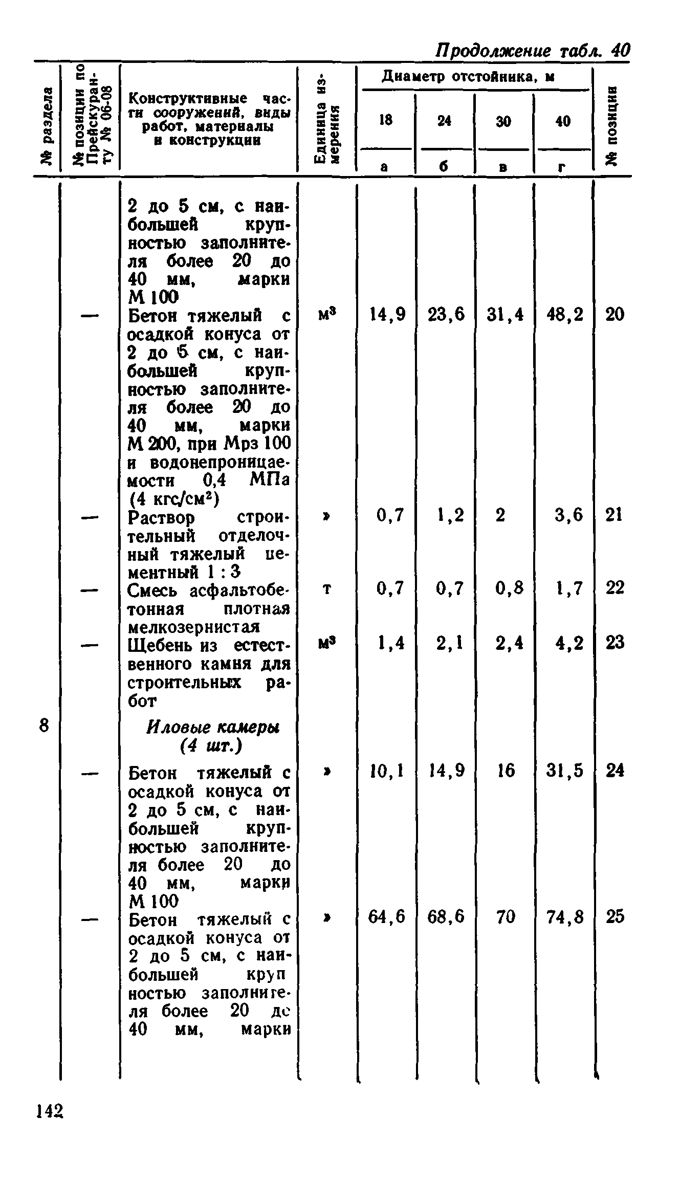 Сборник 8-1.1