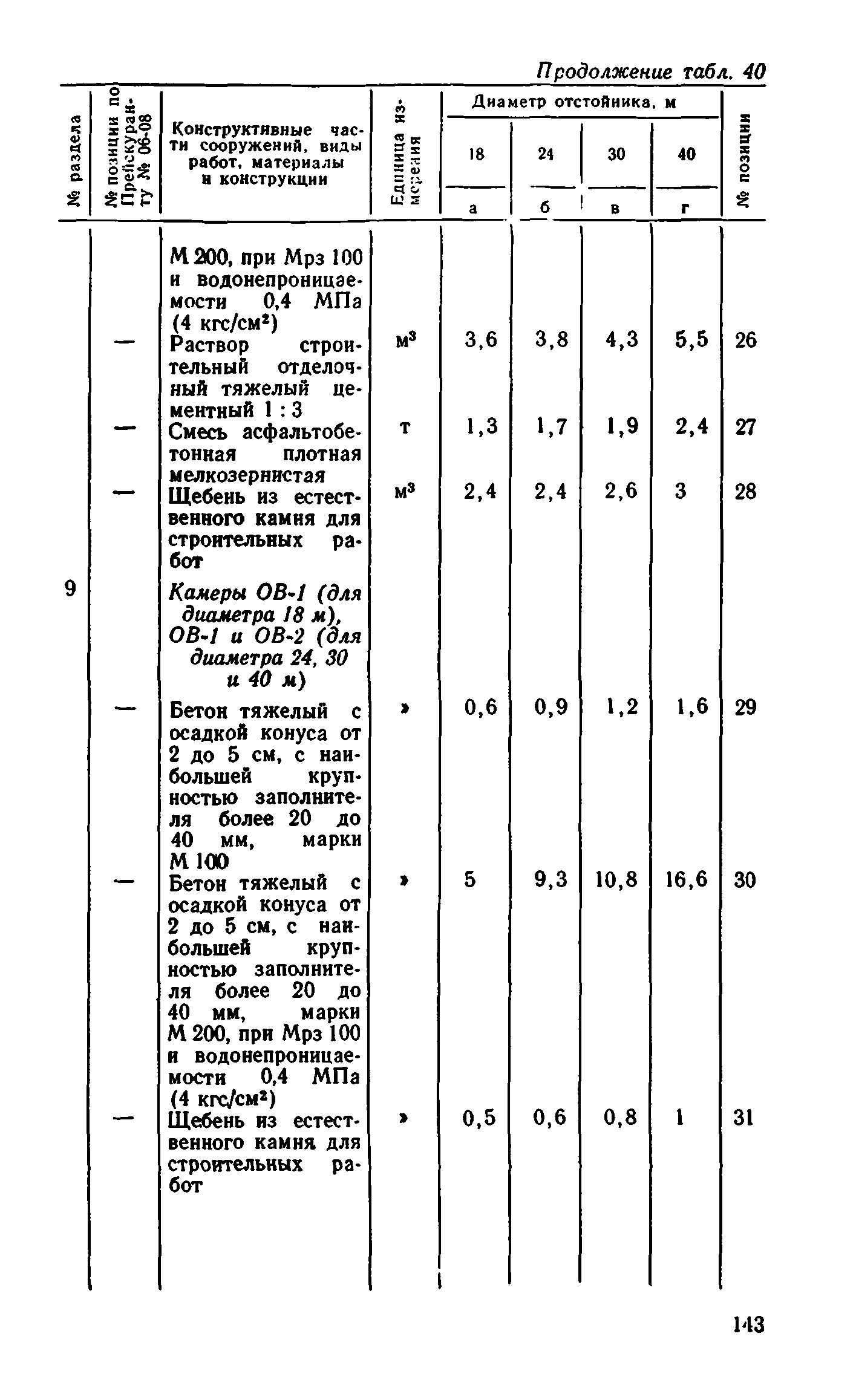 Сборник 8-1.1