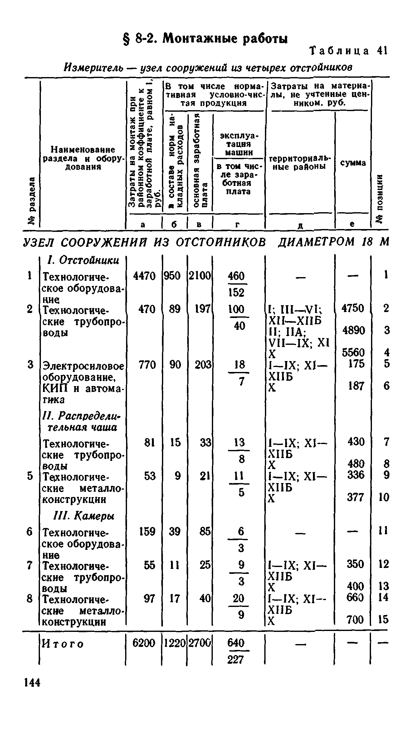 Сборник 8-1.1