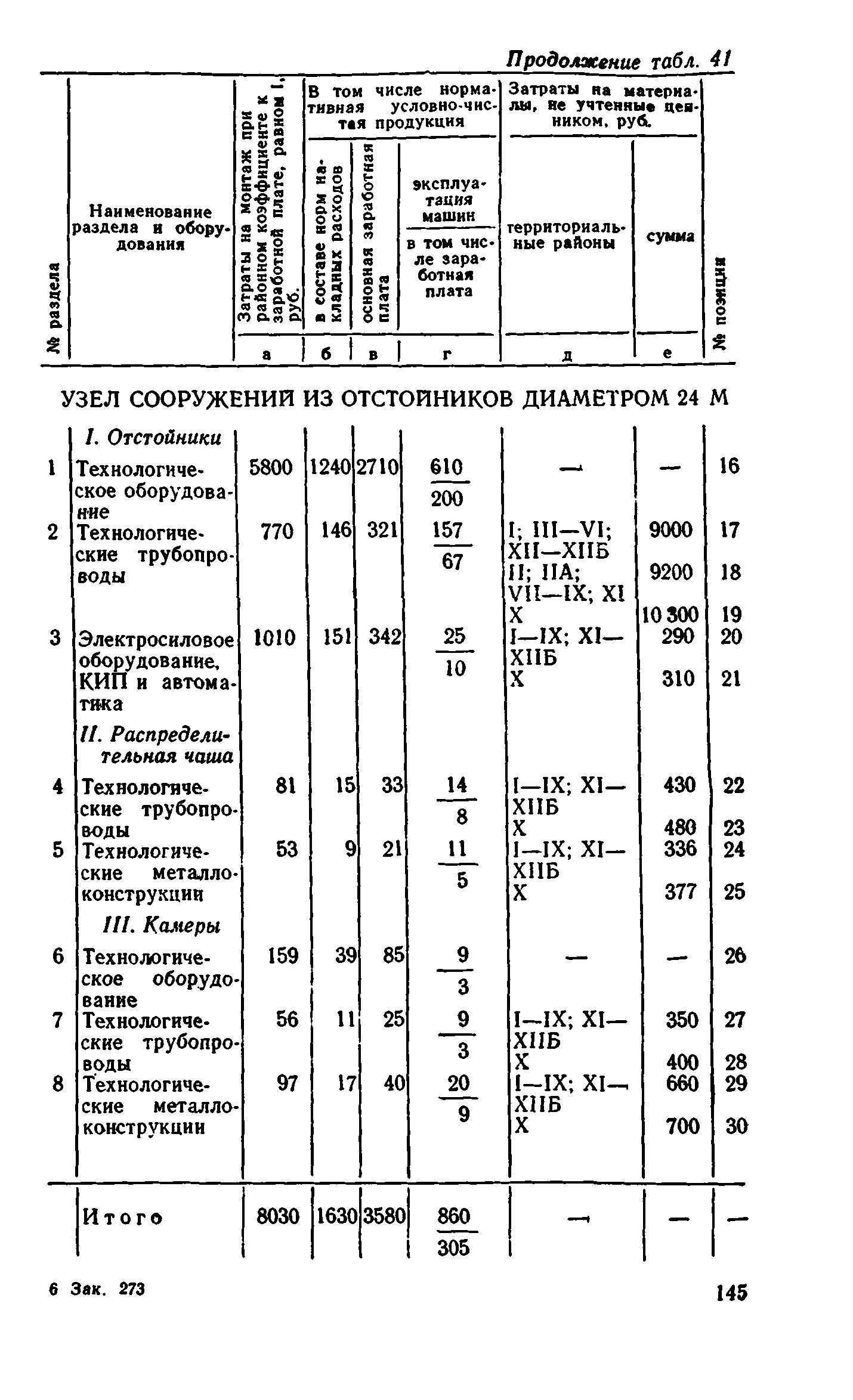 Сборник 8-1.1