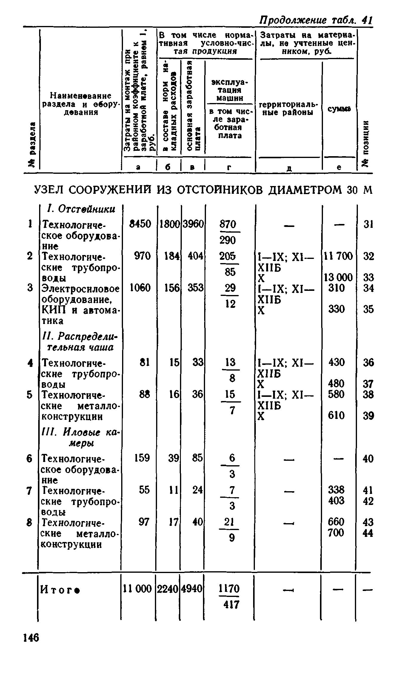 Сборник 8-1.1