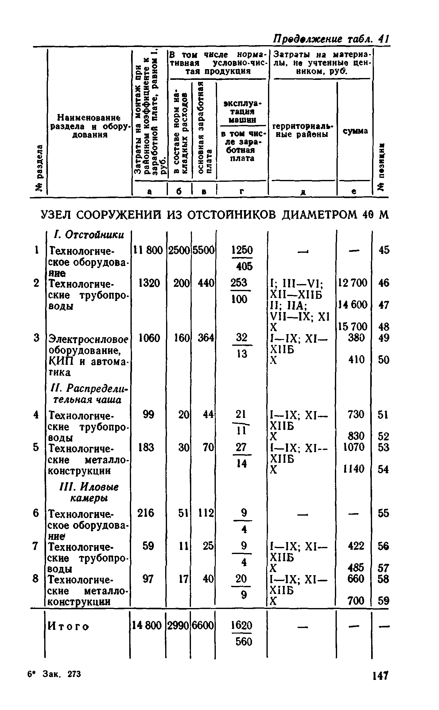 Сборник 8-1.1