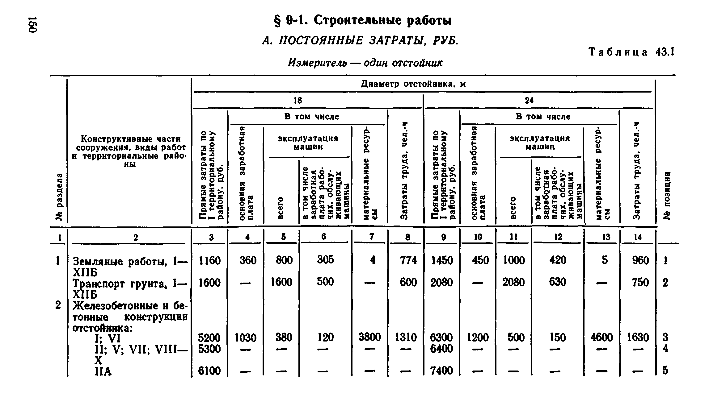 Сборник 8-1.1