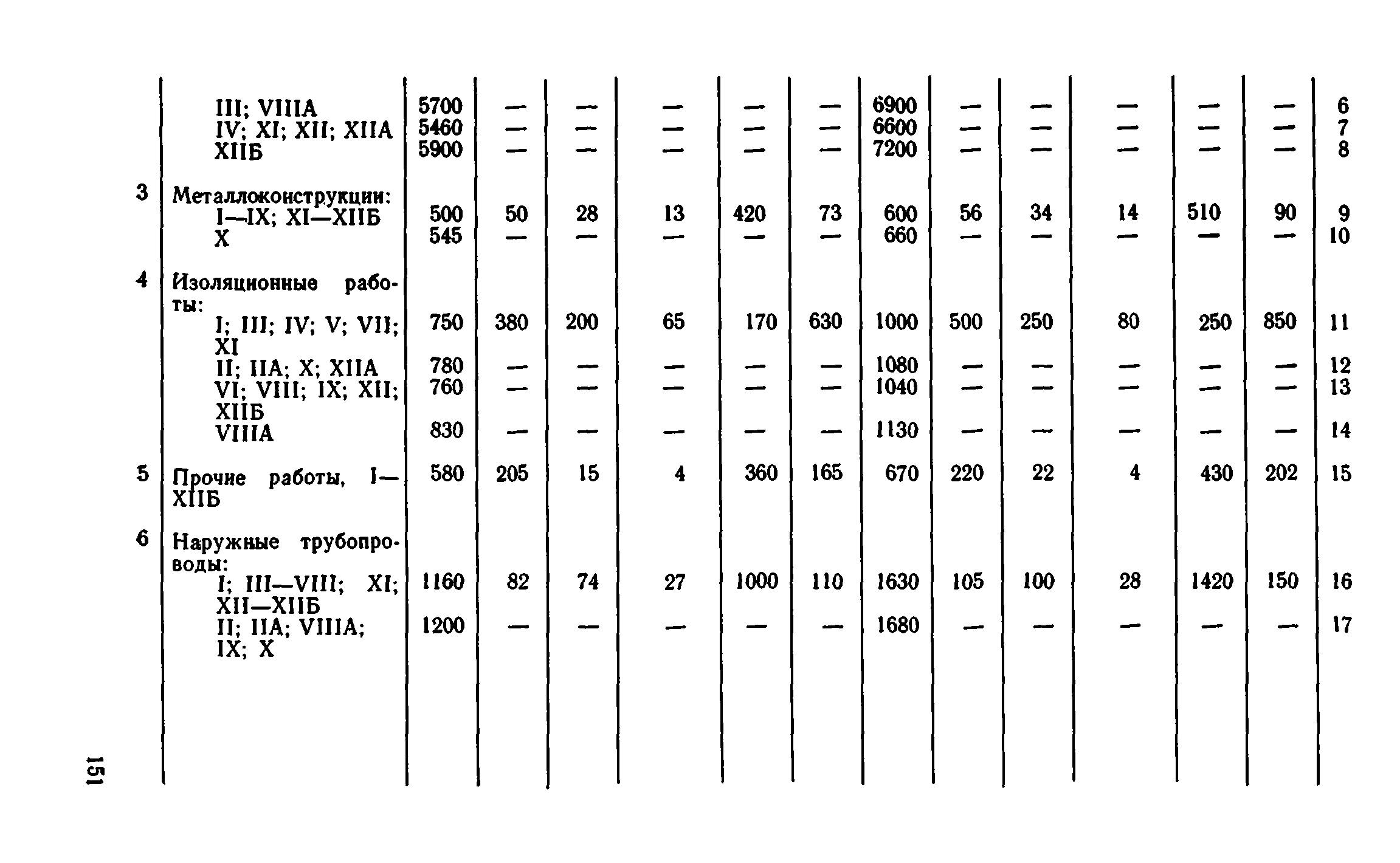 Сборник 8-1.1