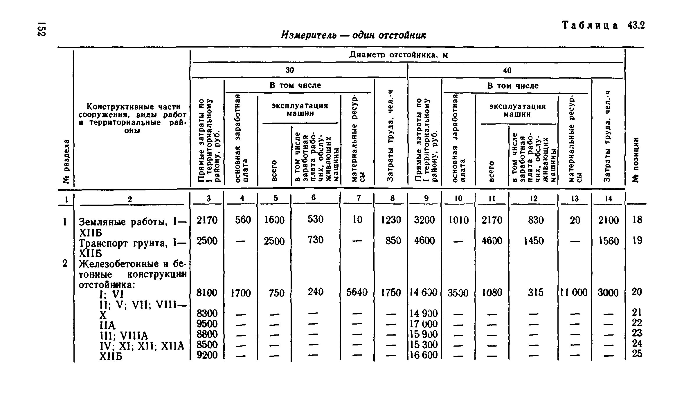 Сборник 8-1.1